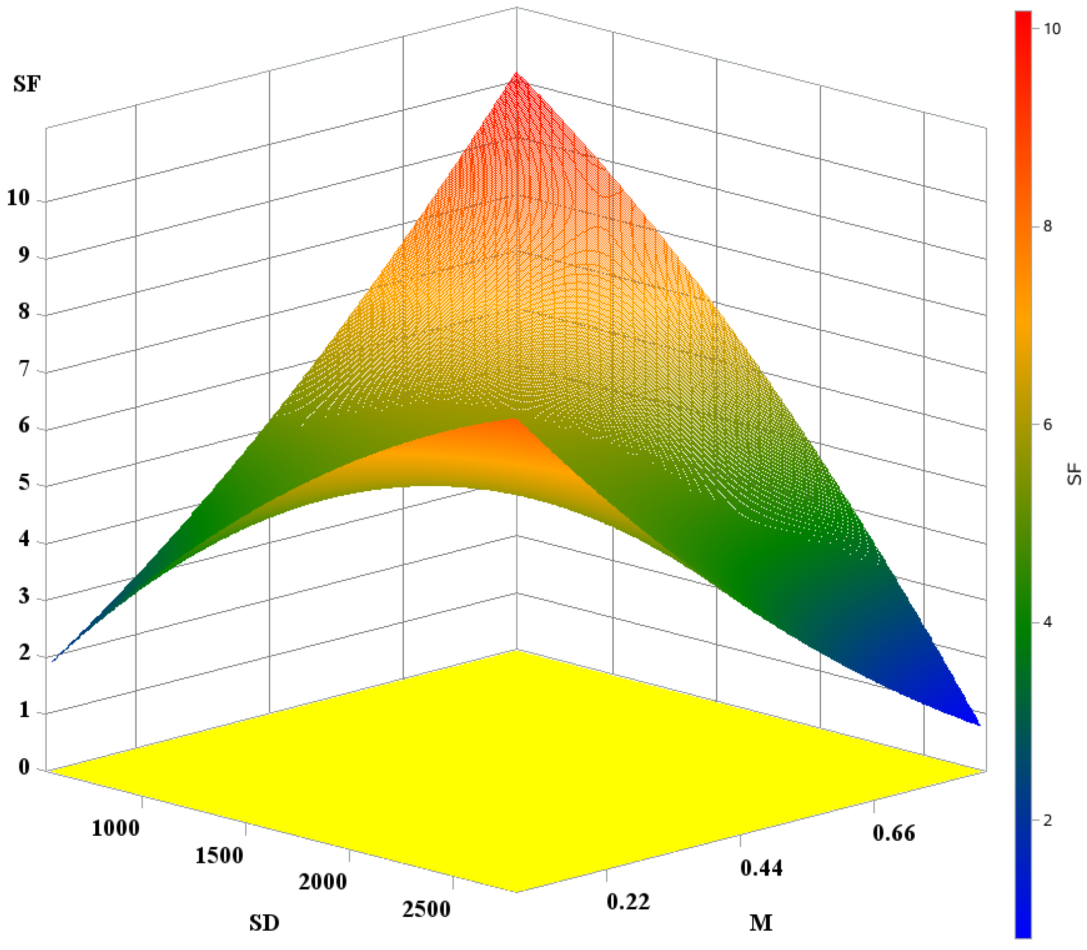 Forests 16 00048 g005