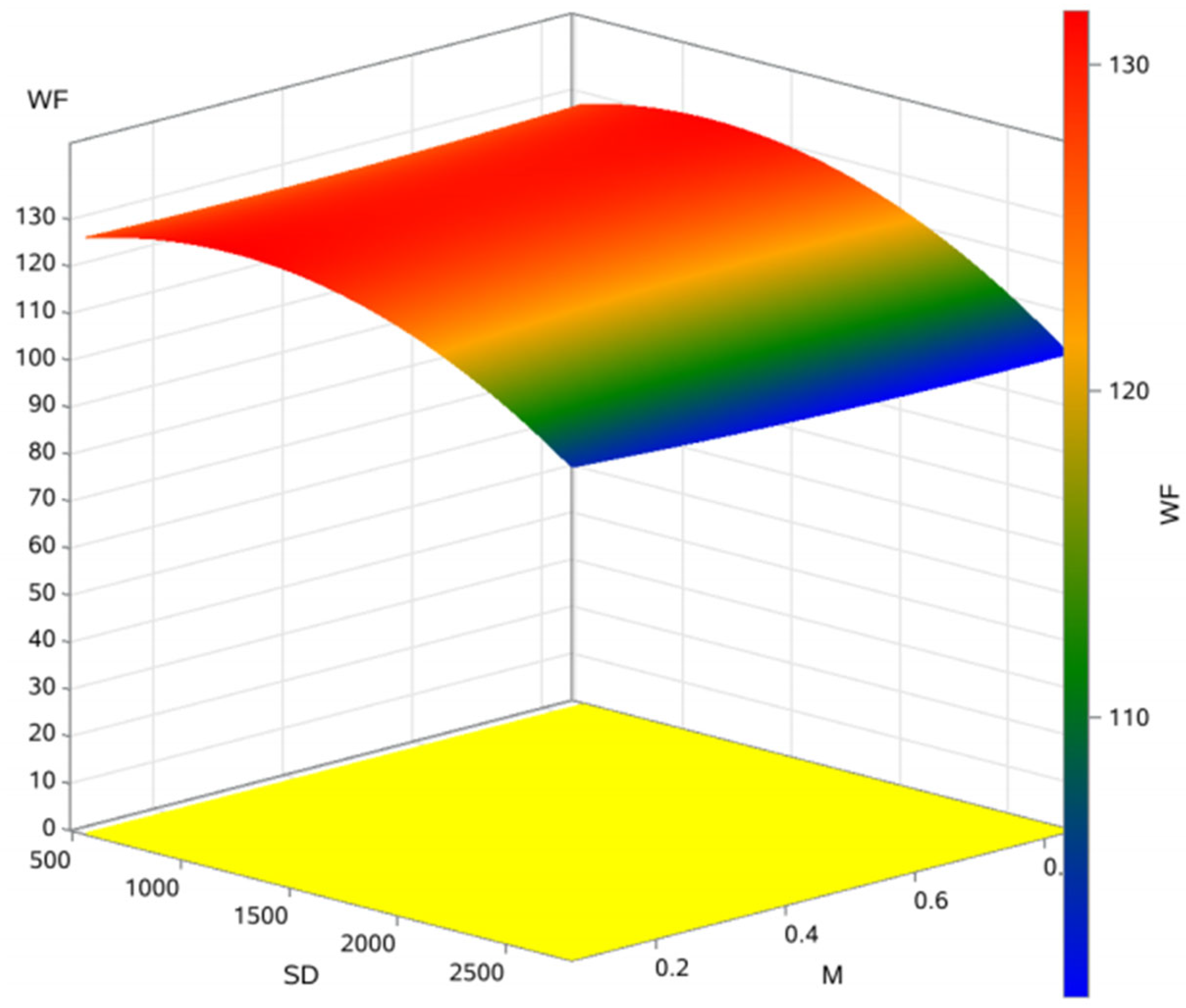 Forests 16 00048 g006