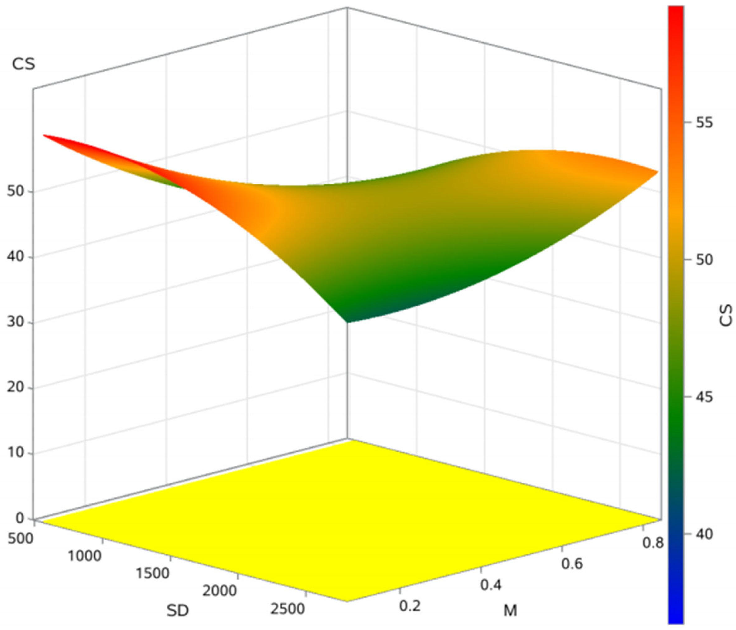 Forests 16 00048 g007