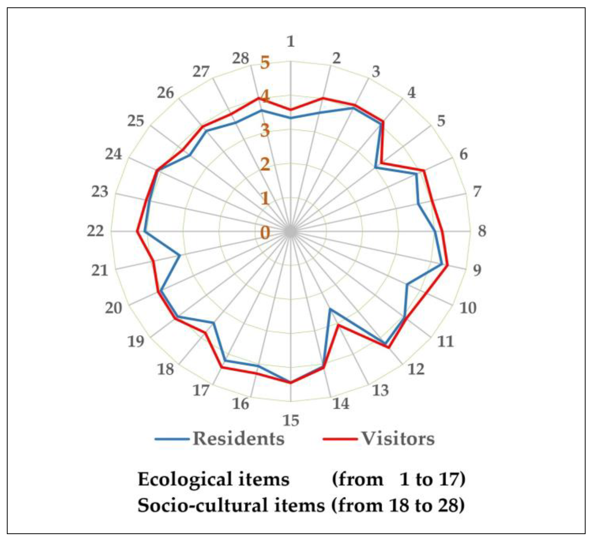 Forests 16 00049 g004 Forests 16 00049 g004