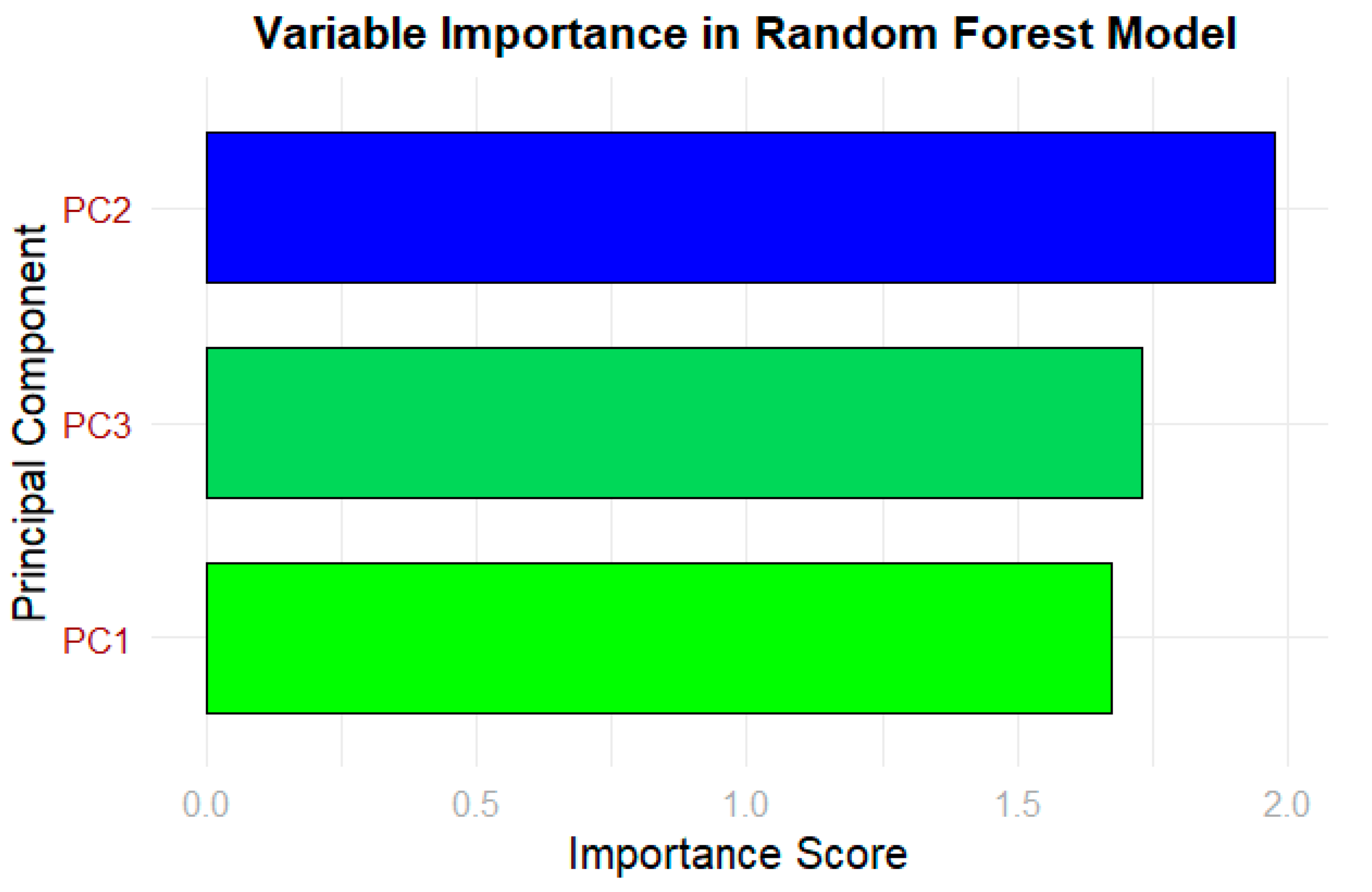 Forests 16 00053 g012 Forests 16 00053 g012