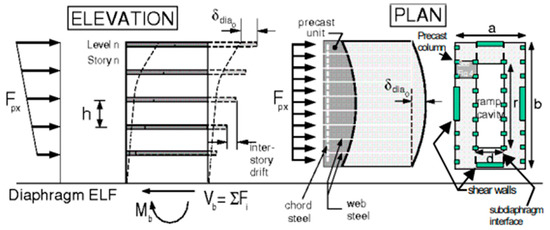 Forests 16 00056 g003