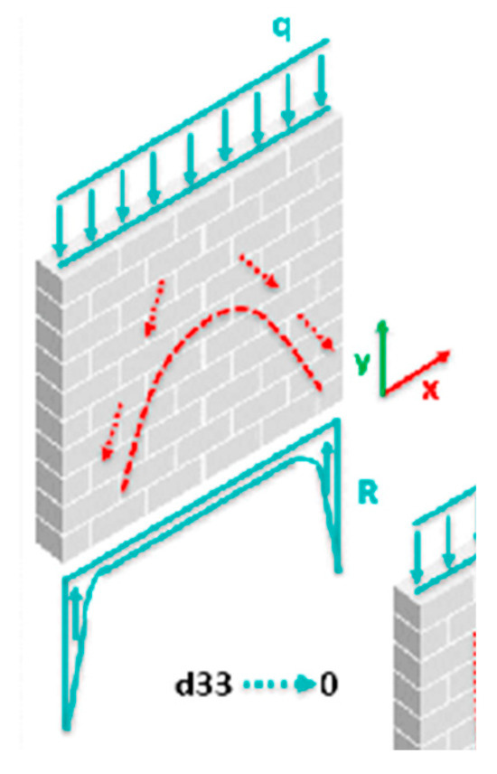 Forests 16 00056 g005