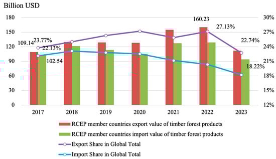 Forests 16 00064 g0a1