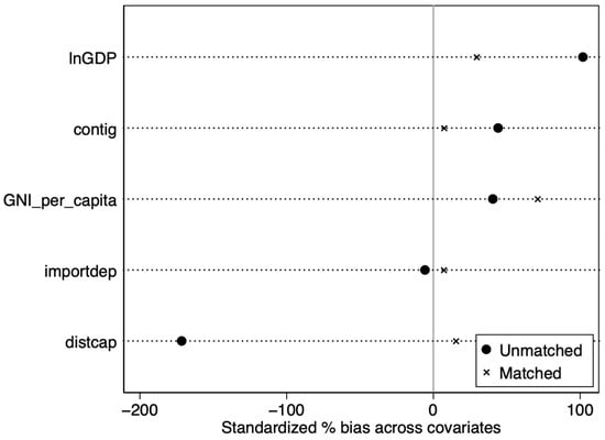 Forests 16 00064 g0a2
