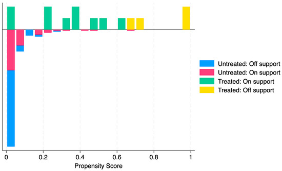 Forests 16 00064 g0a3