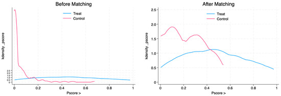 Forests 16 00064 g0a4