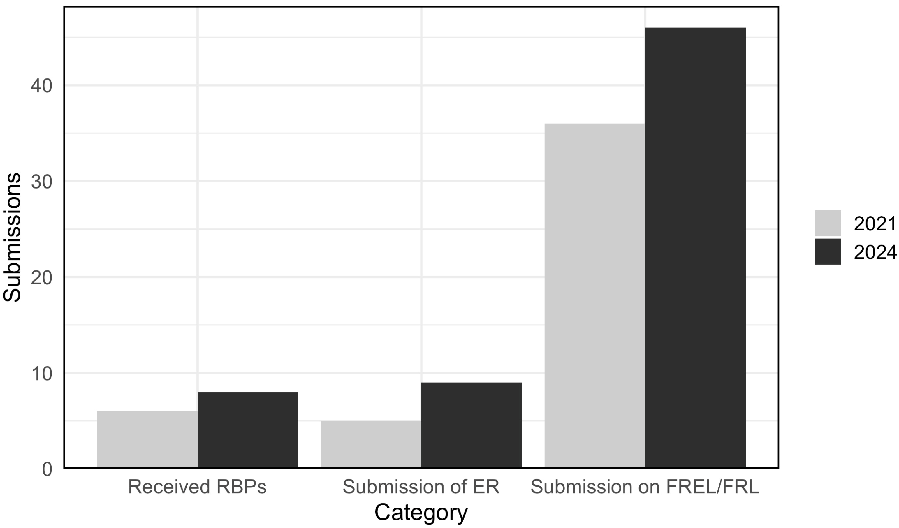 Forests 16 00067 g001