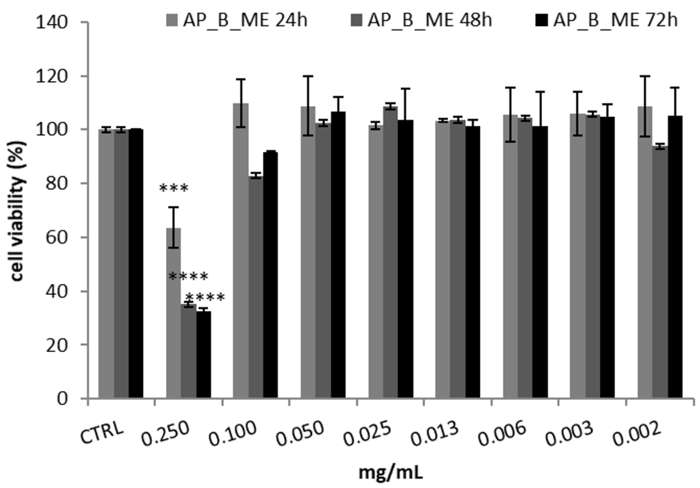 Forests 16 00079 g003