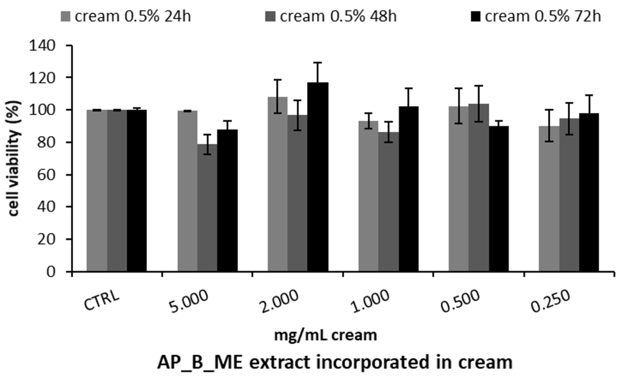 Forests 16 00079 g004
