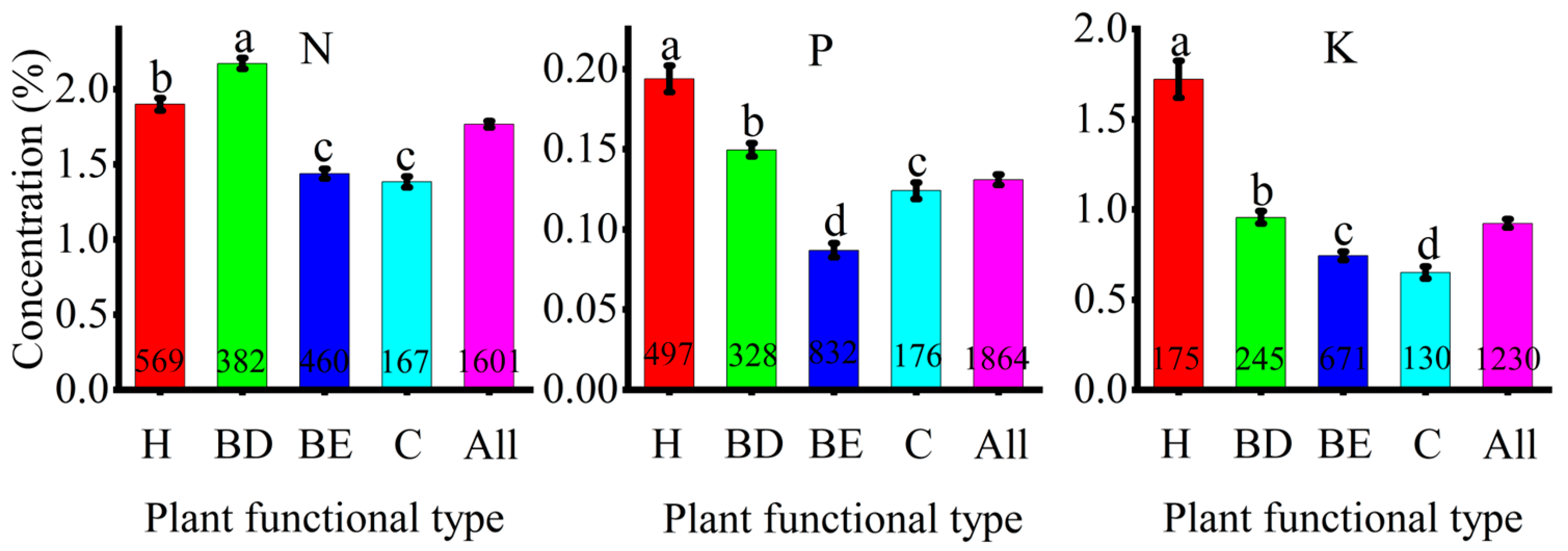 Forests 16 00080 g002