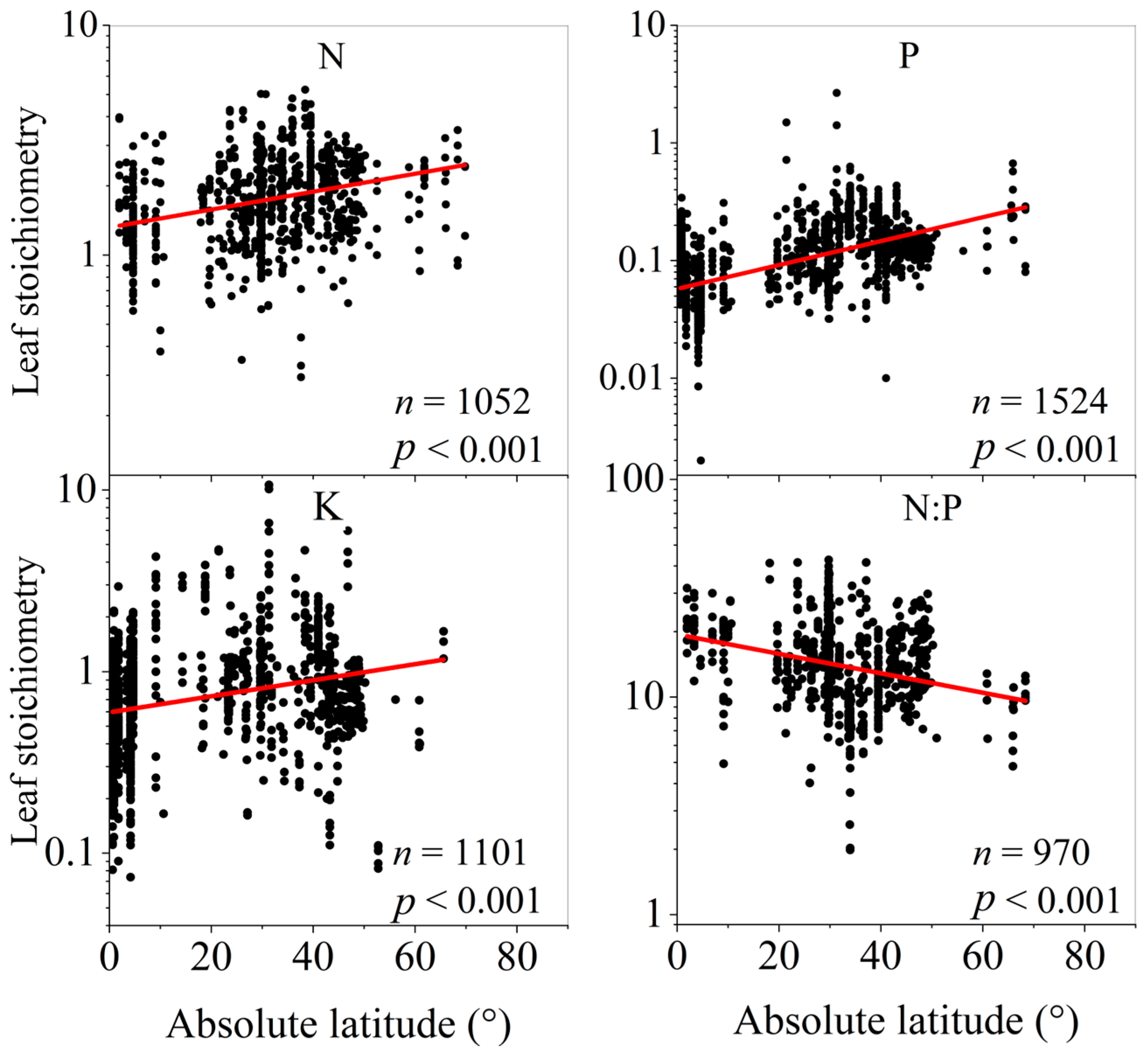 Forests 16 00080 g003