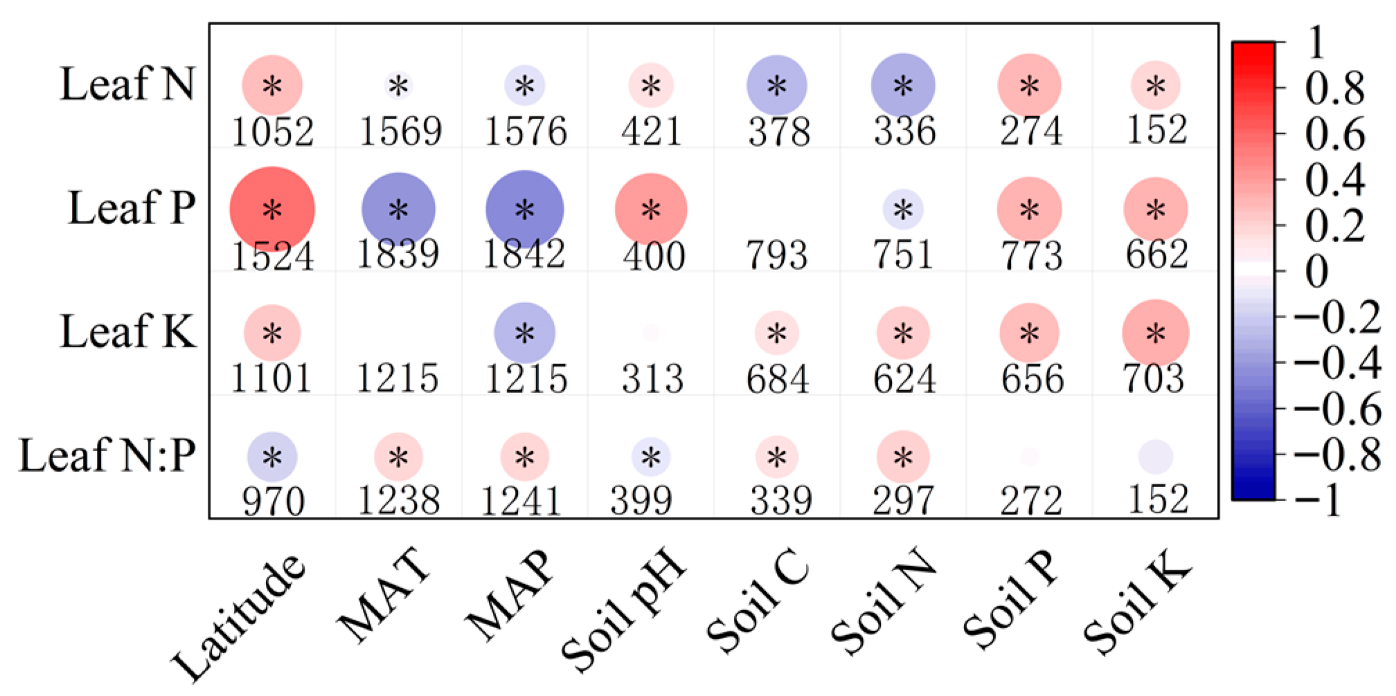 Forests 16 00080 g004