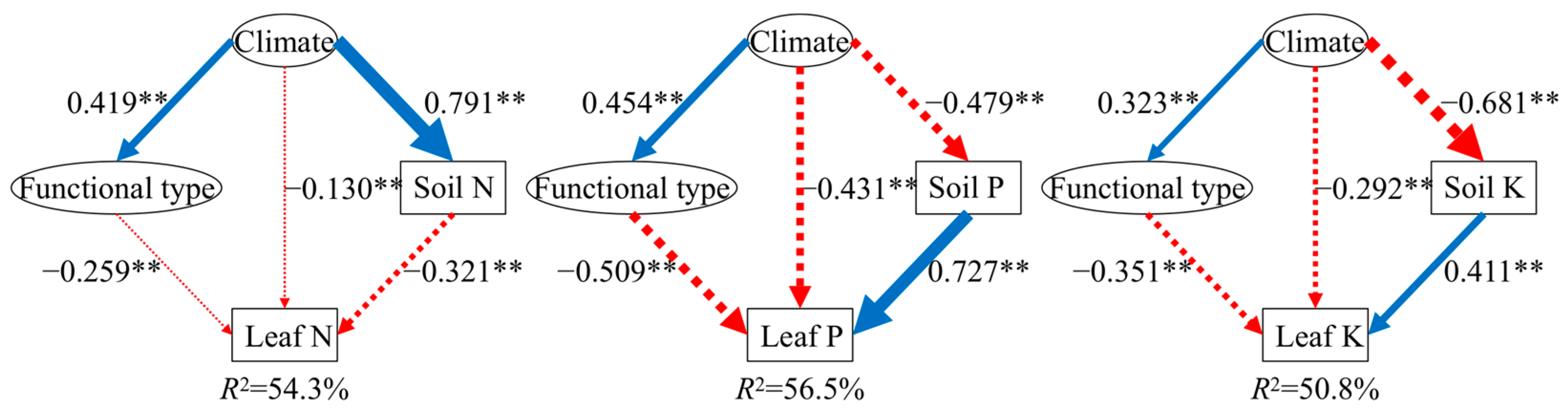Forests 16 00080 g005