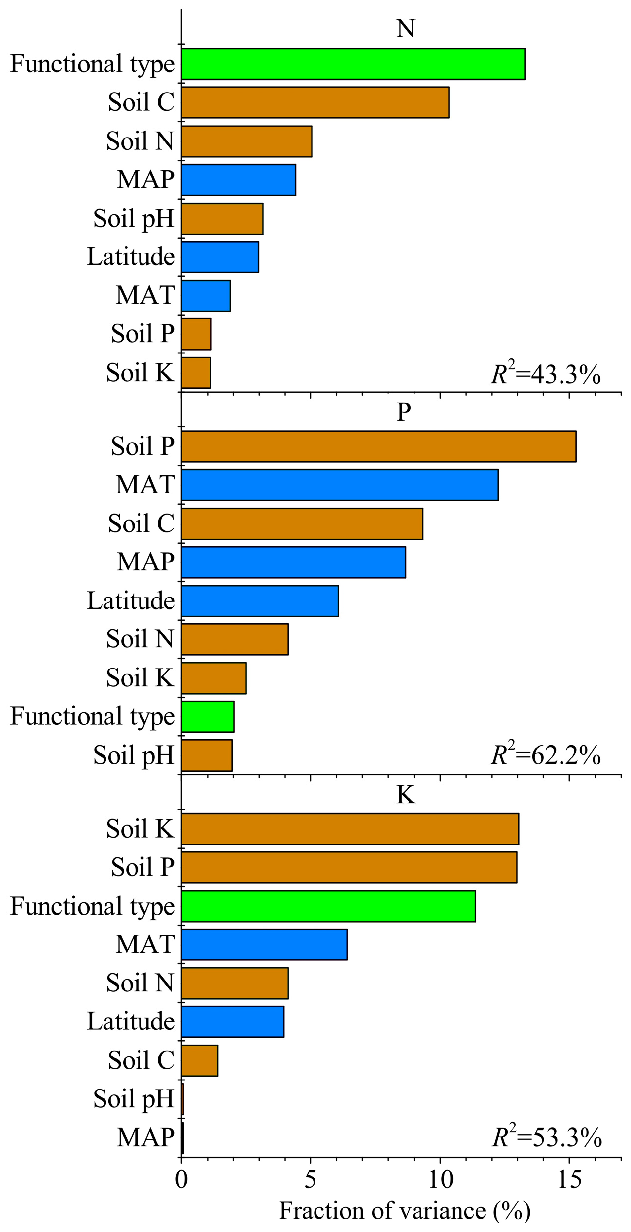 Forests 16 00080 g006