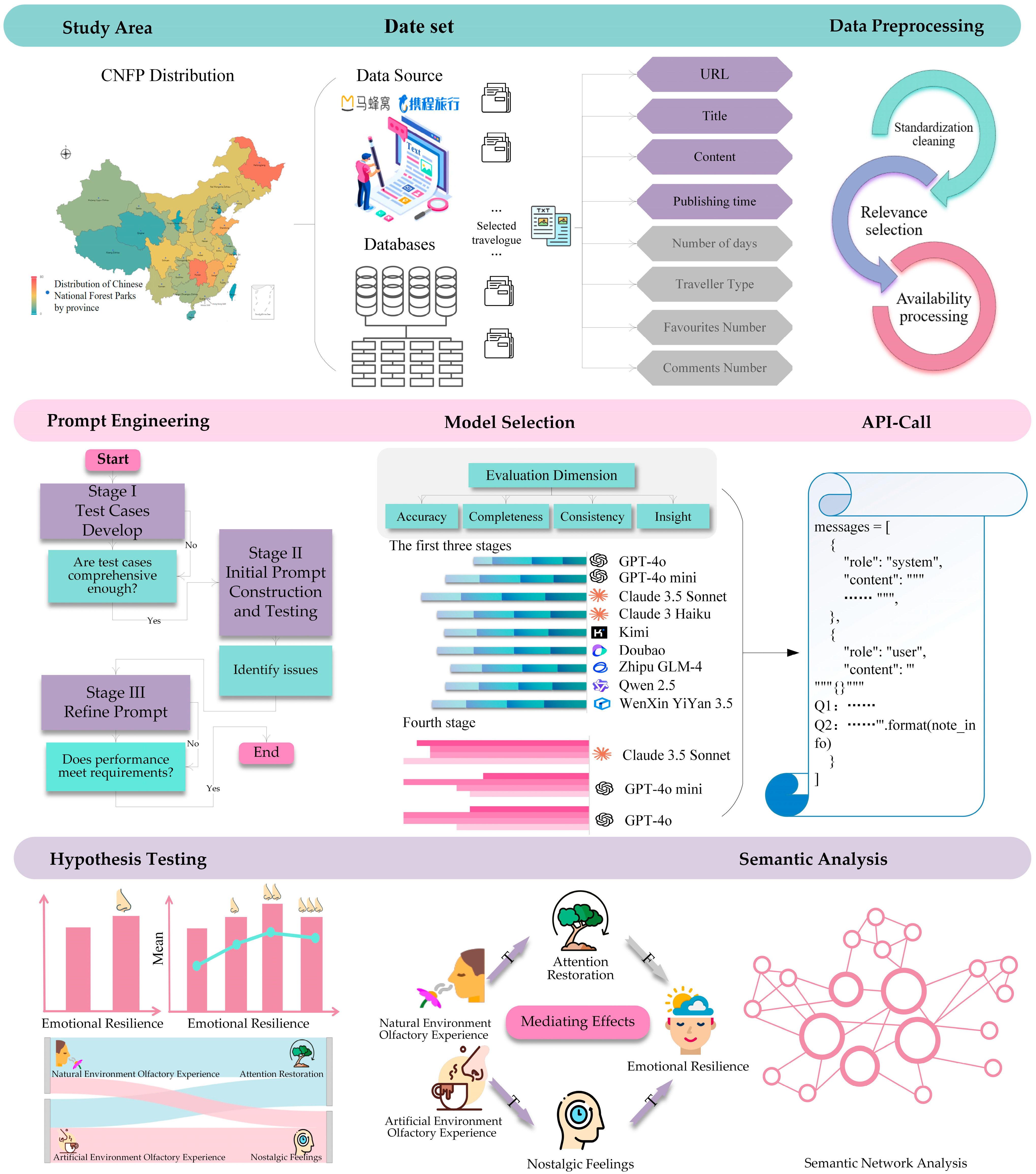 Forests 16 00085 g001
