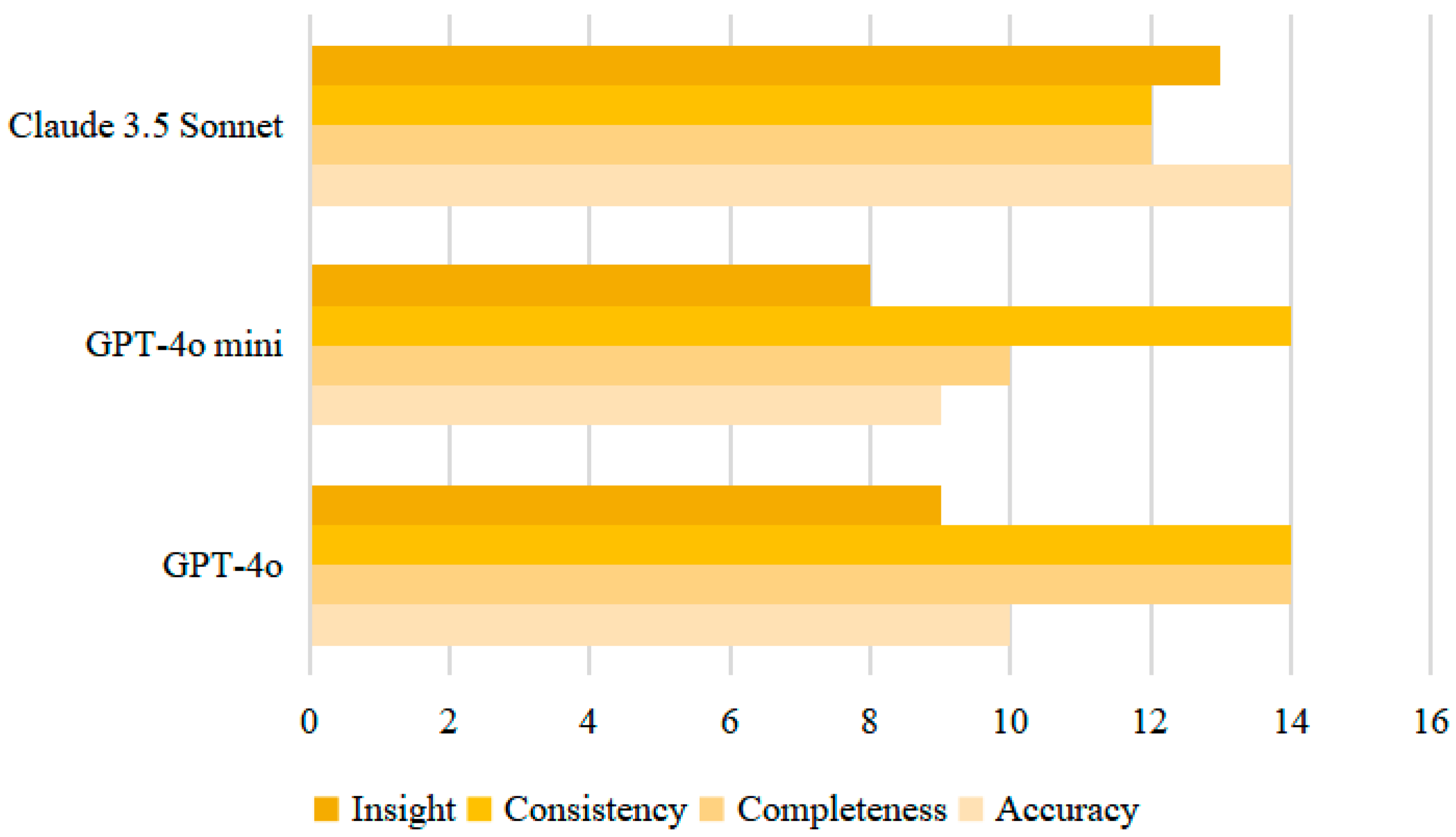 Forests 16 00085 g005