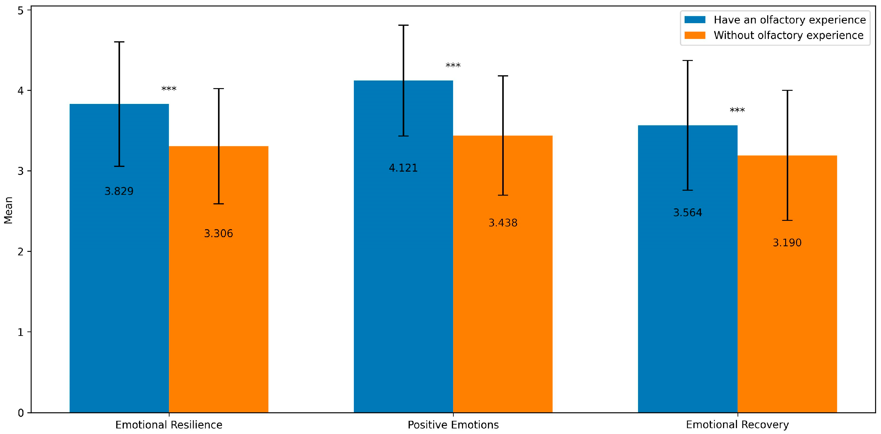 Forests 16 00085 g006