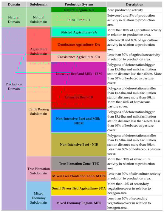 Forests 16 00089 g0a1