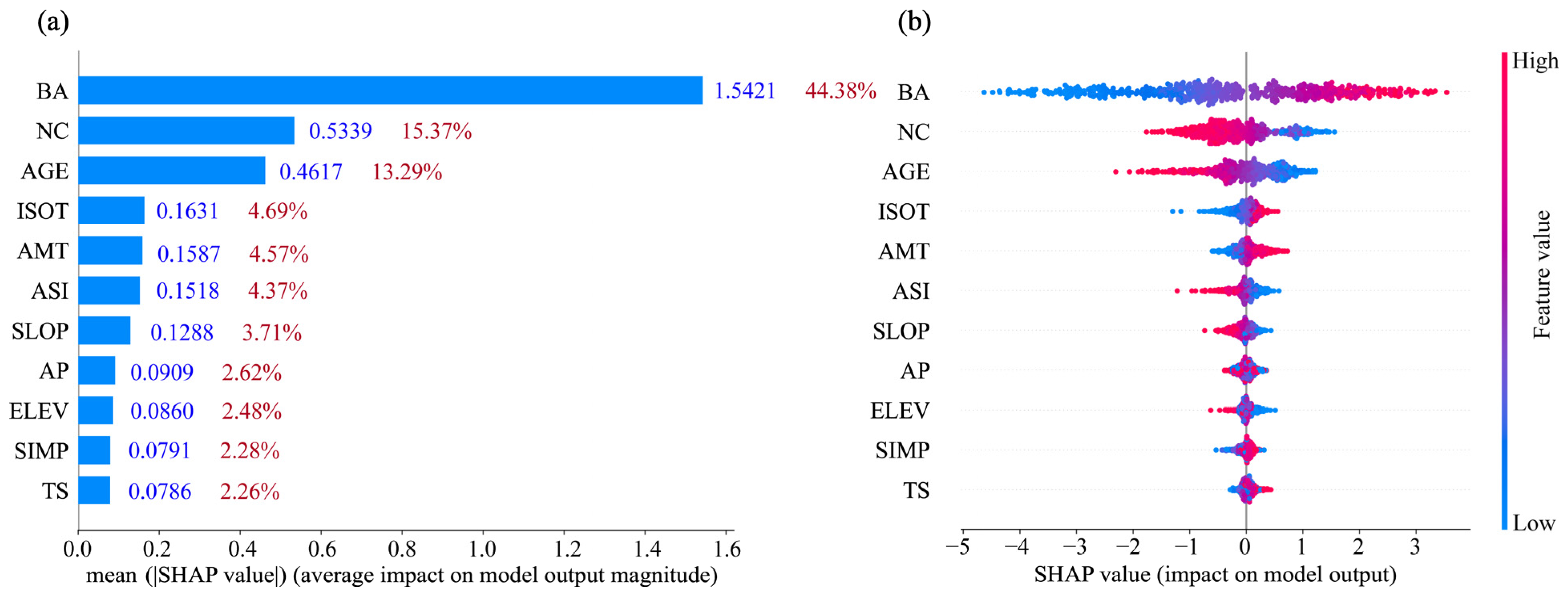 Forests 16 00095 g002