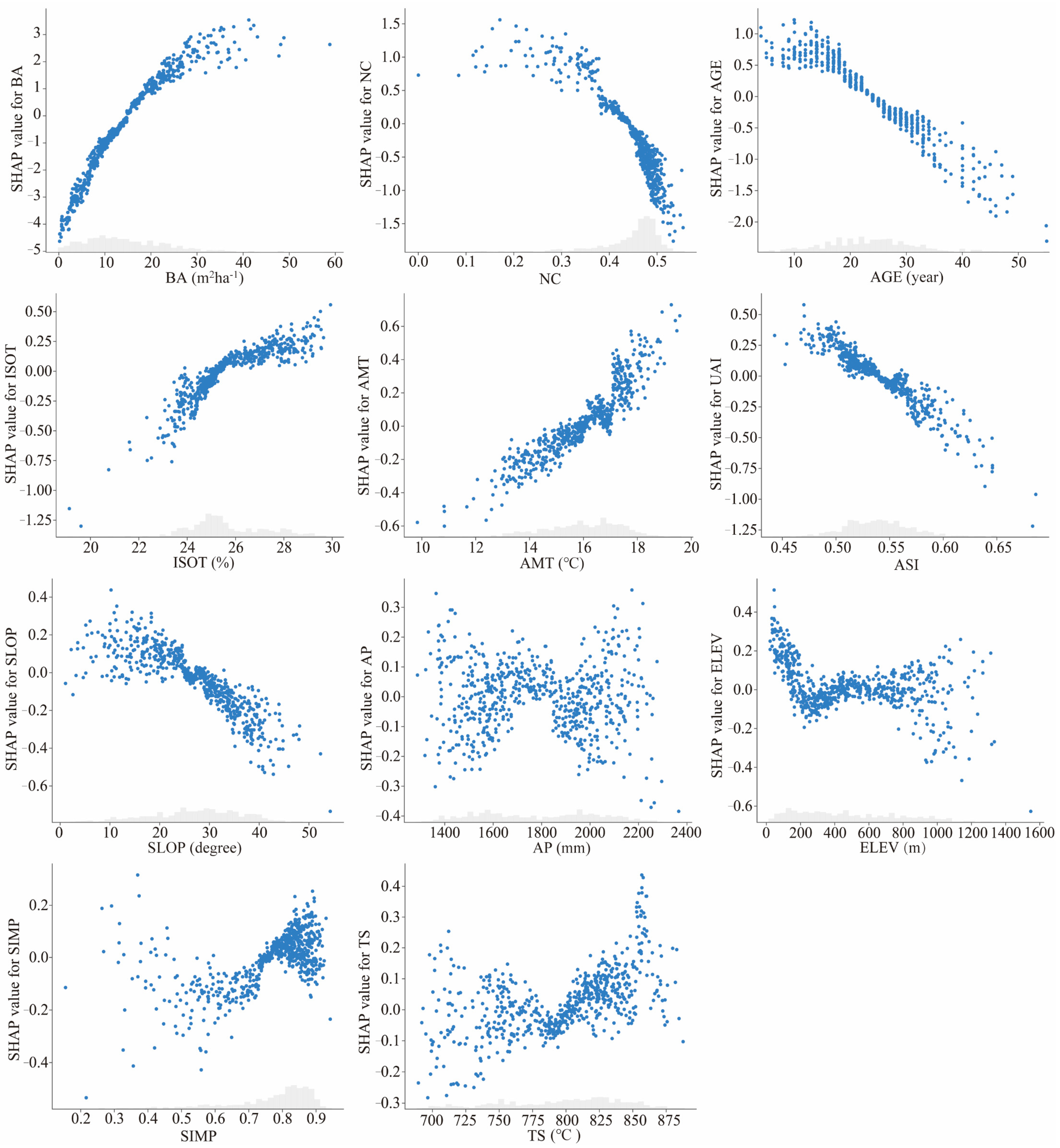 Forests 16 00095 g003