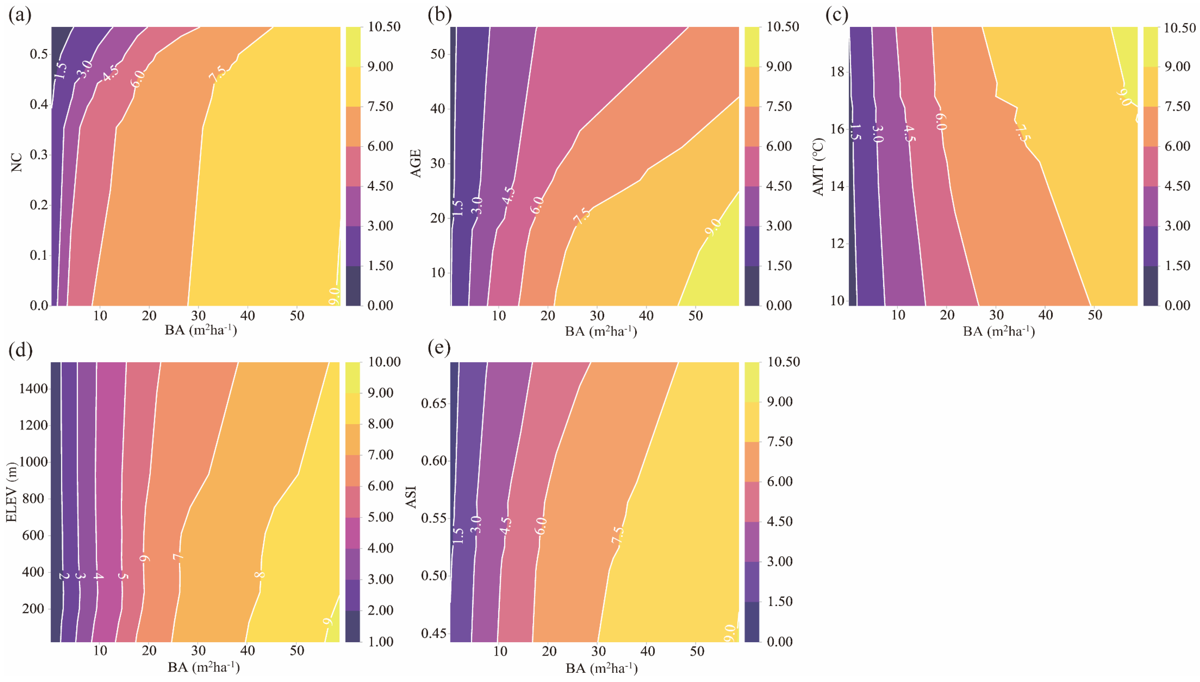 Forests 16 00095 g004