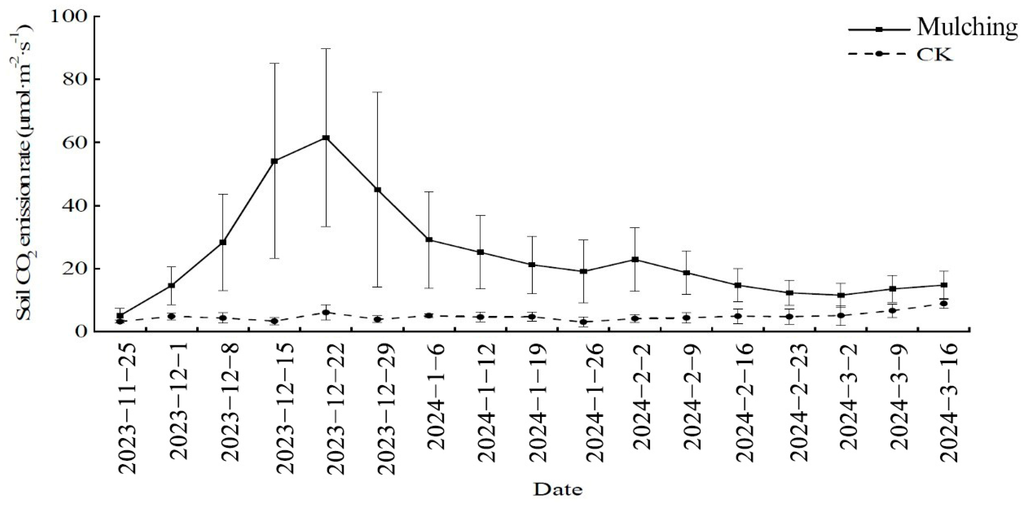 Forests 16 00106 g002