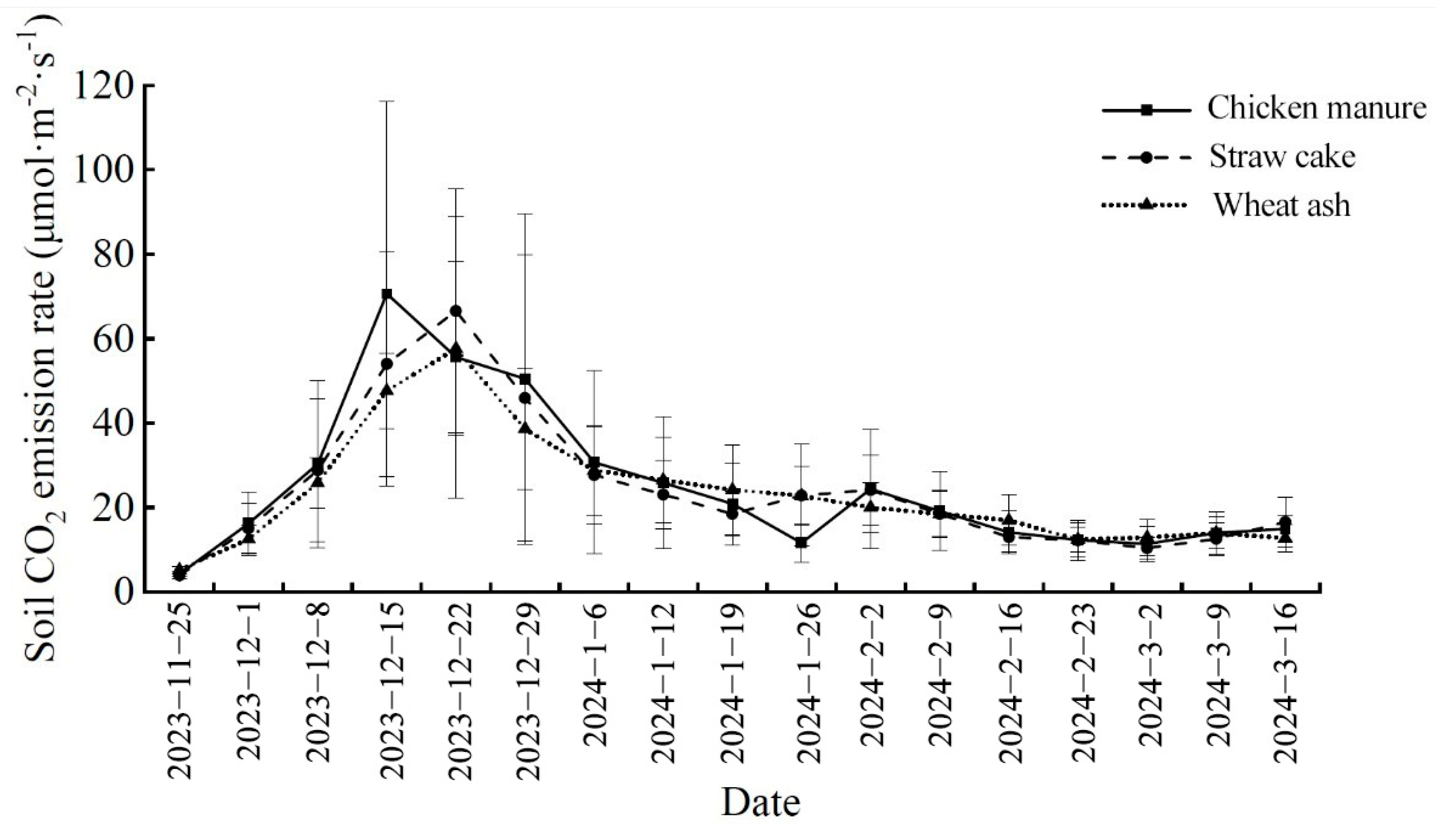 Forests 16 00106 g003