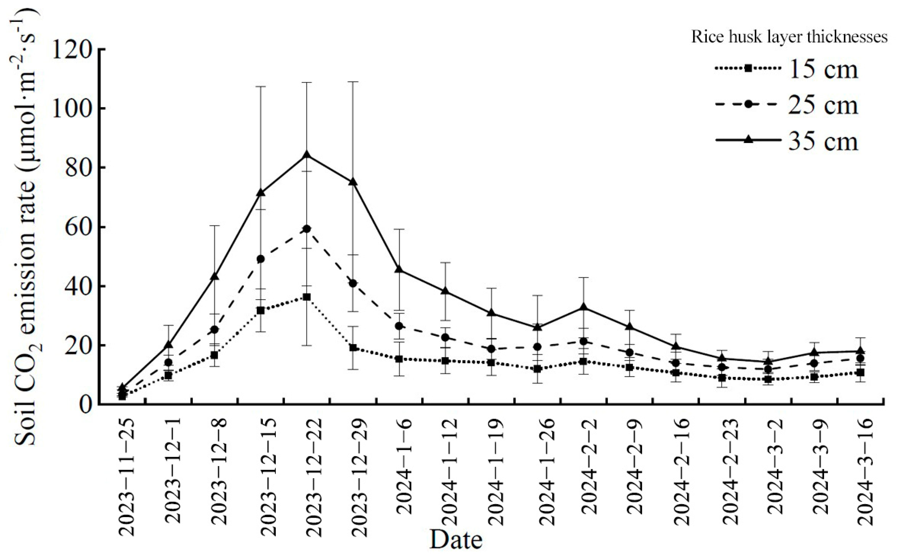 Forests 16 00106 g005