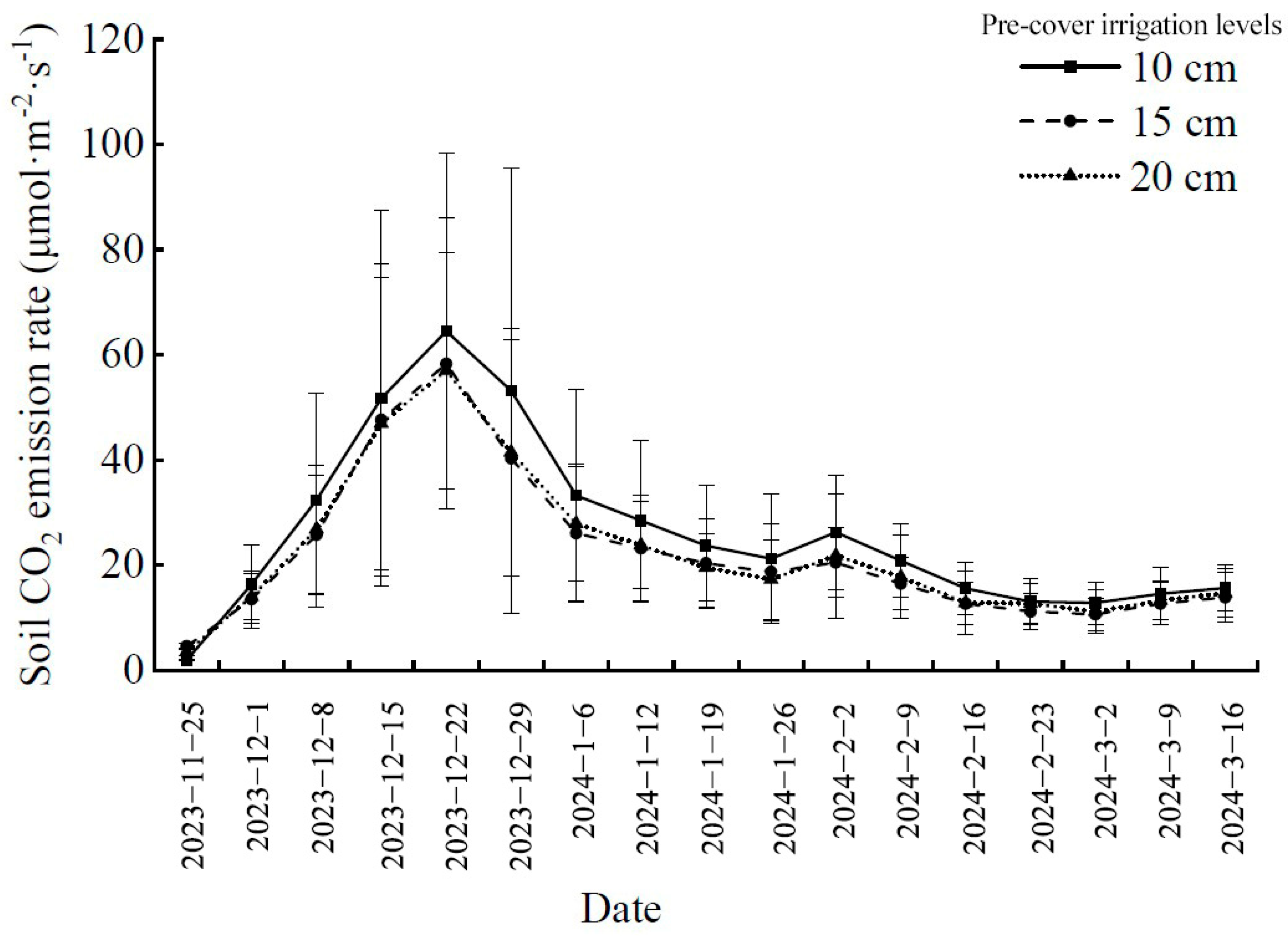 Forests 16 00106 g006