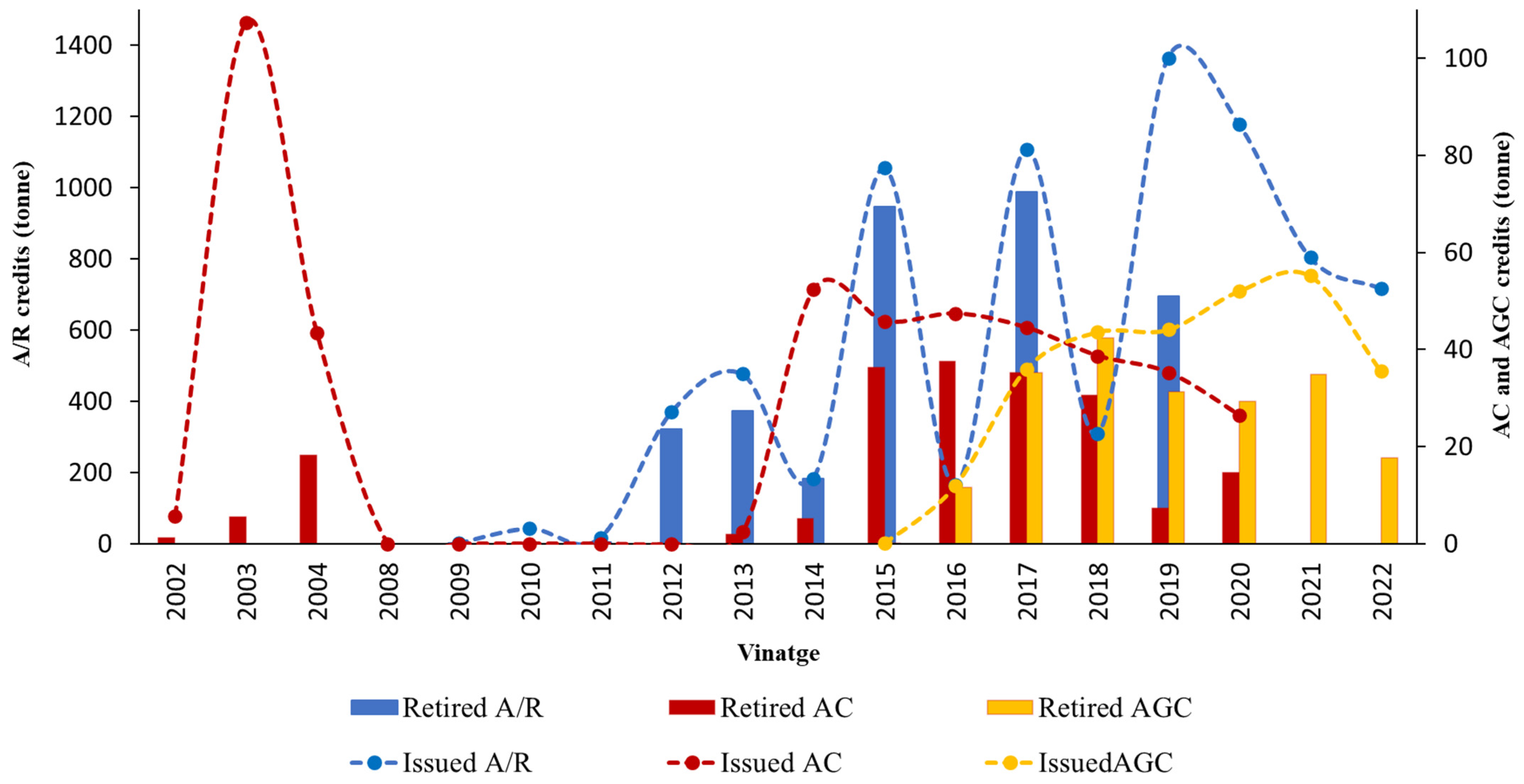 Forests 16 00115 g002