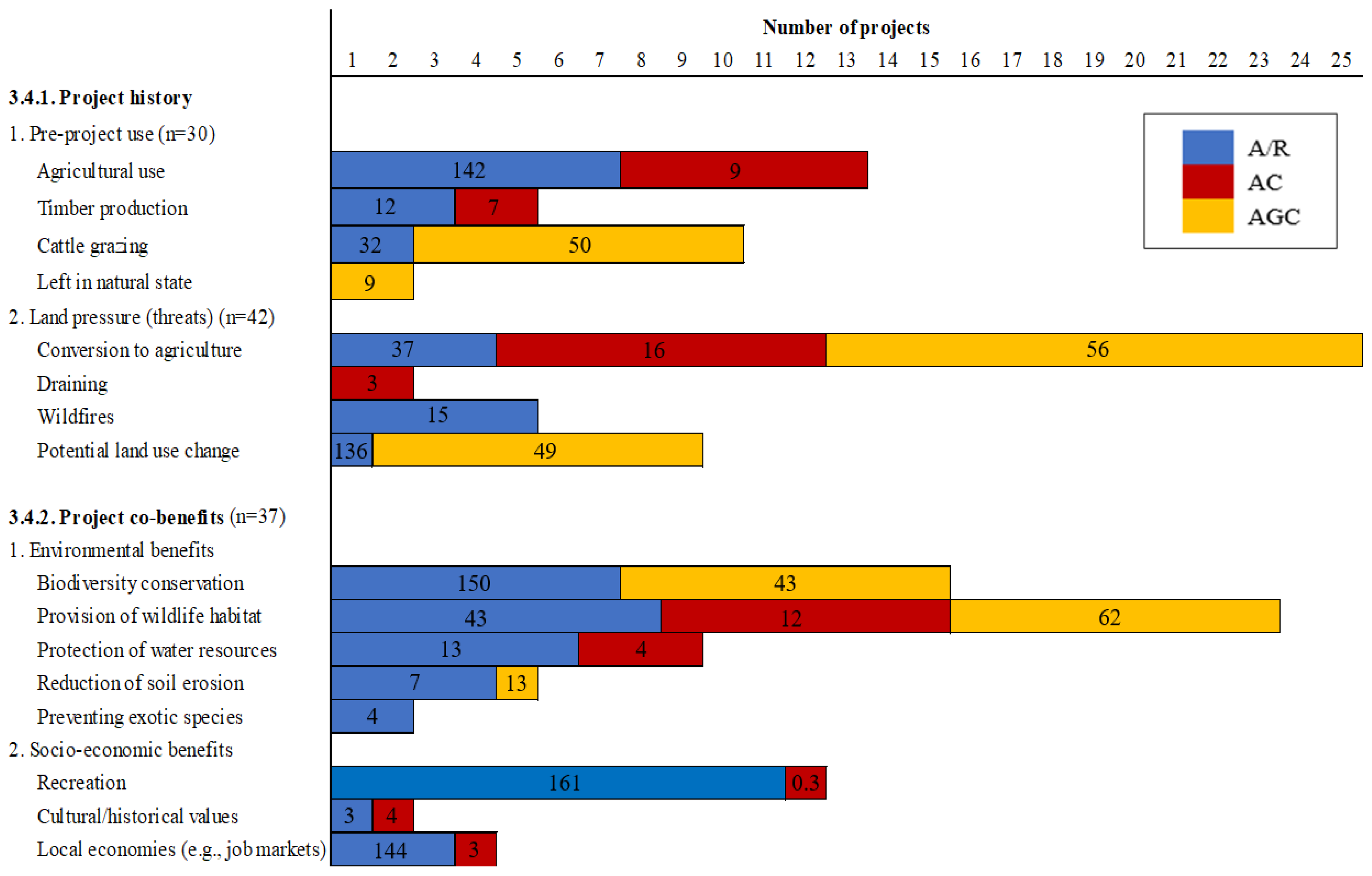 Forests 16 00115 g003