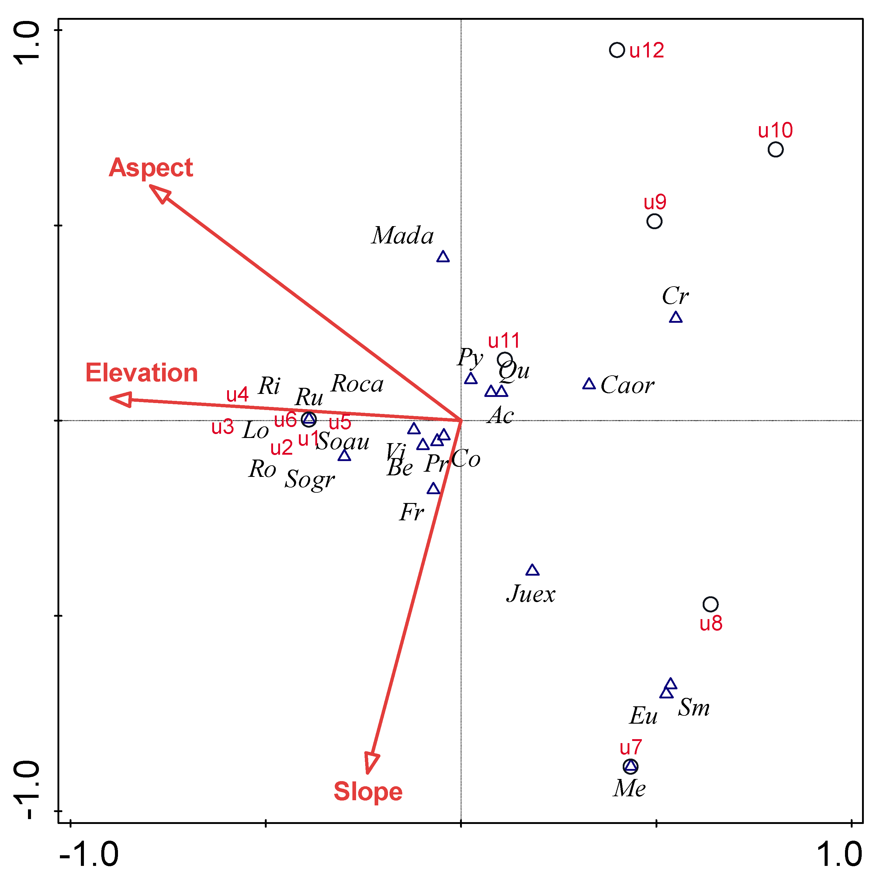 Forests 16 00116 g007