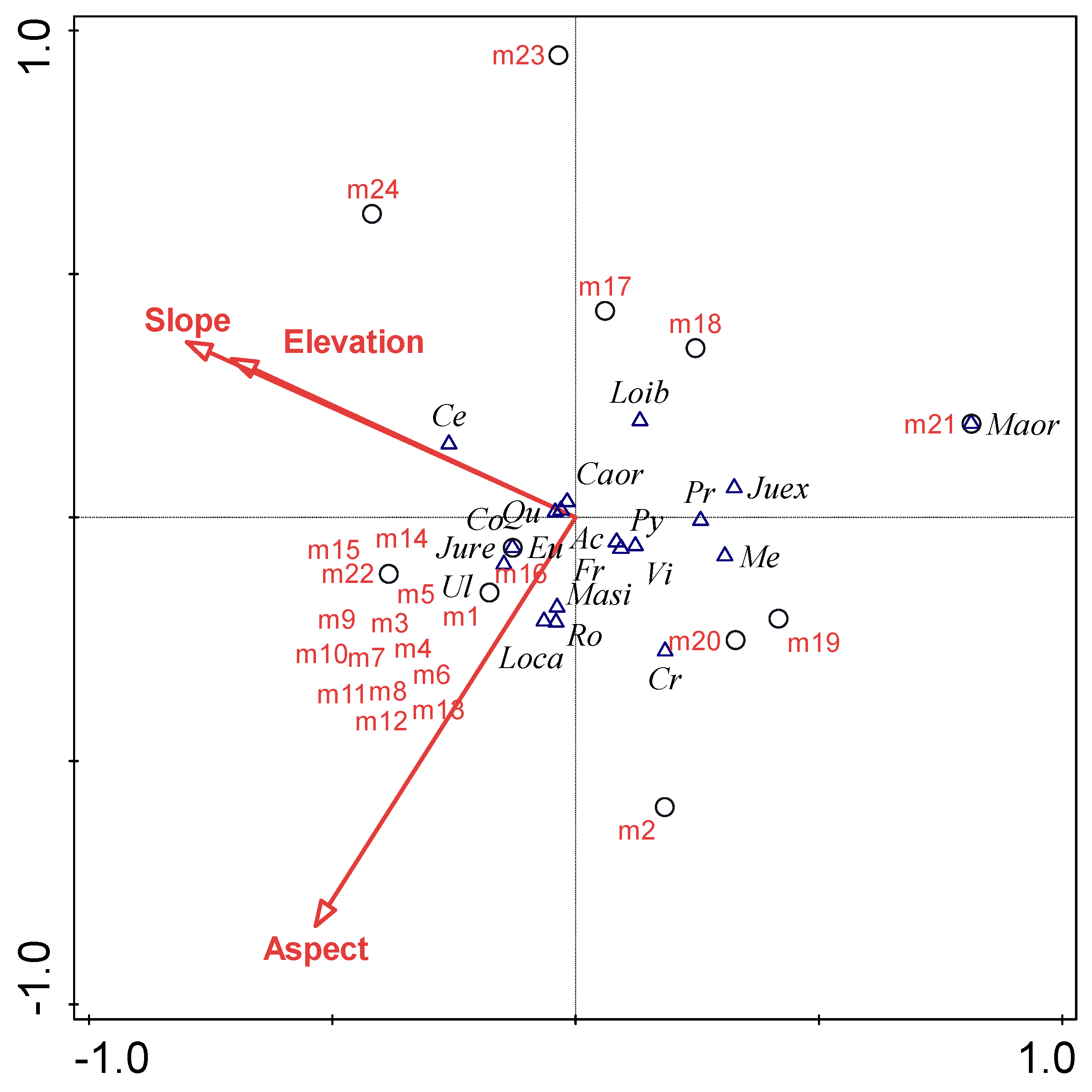 Forests 16 00116 g008