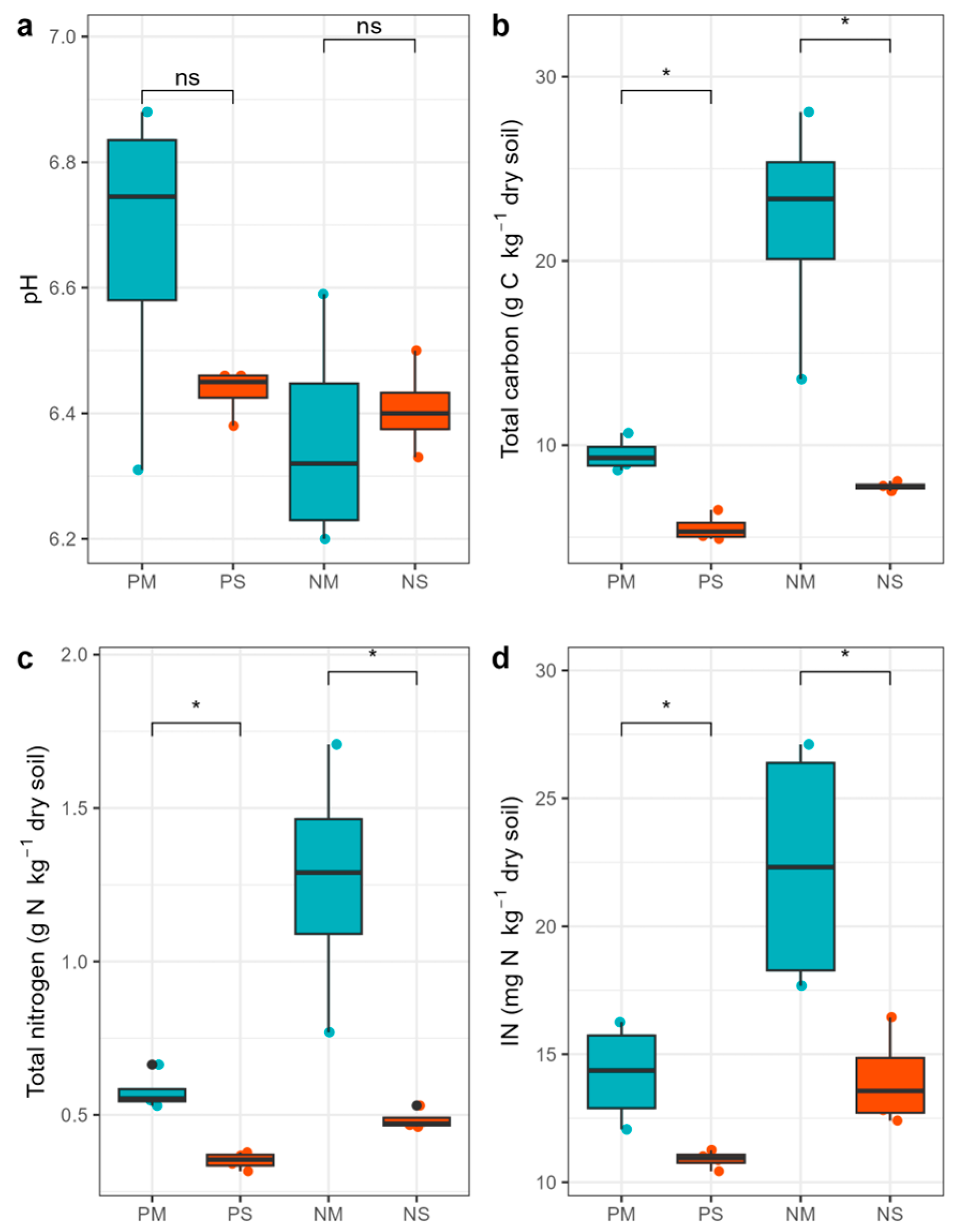Forests 16 00138 g001