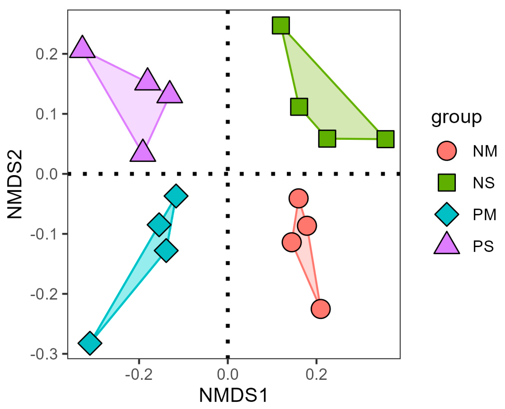 Forests 16 00138 g003