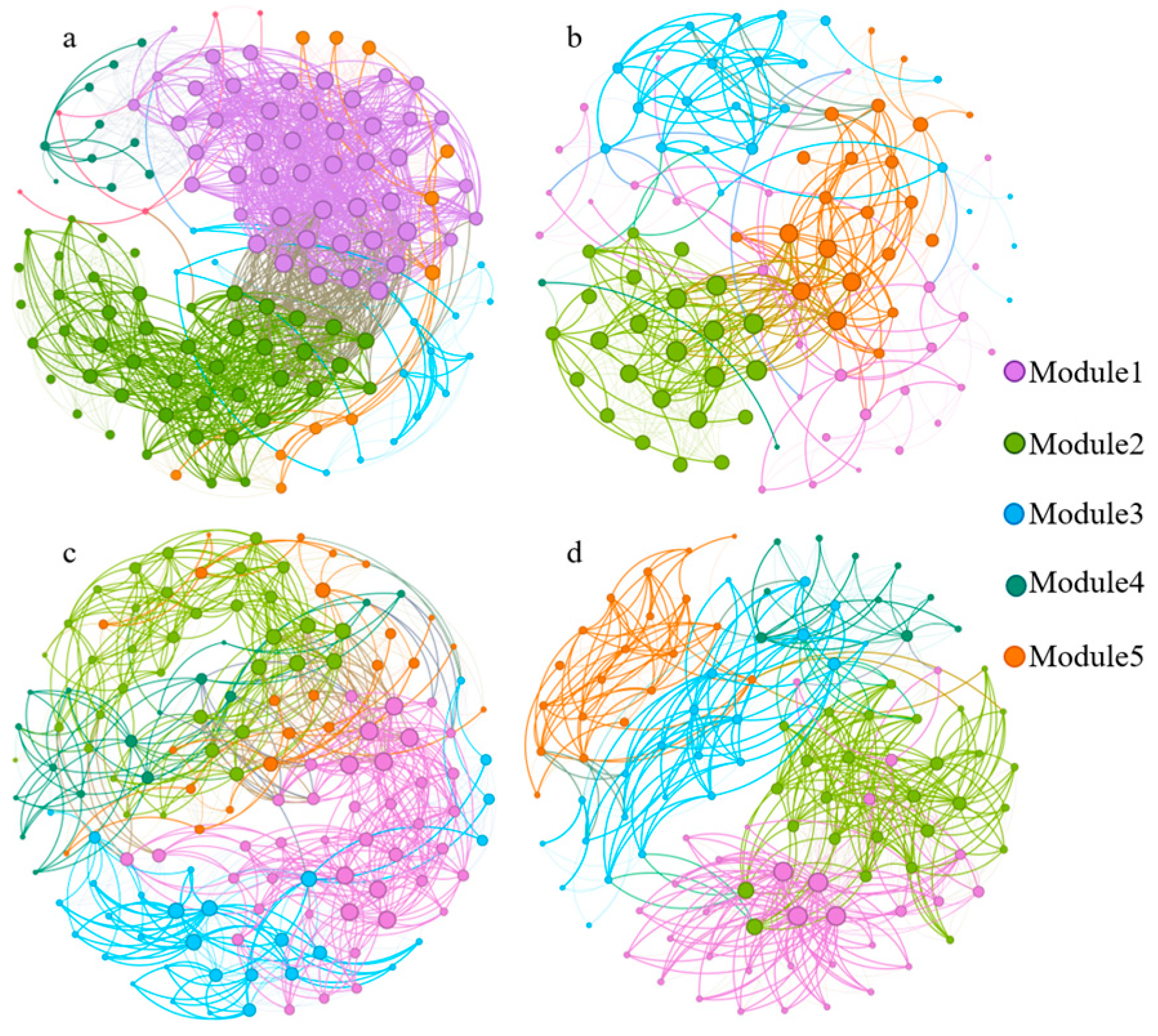 Forests 16 00138 g004