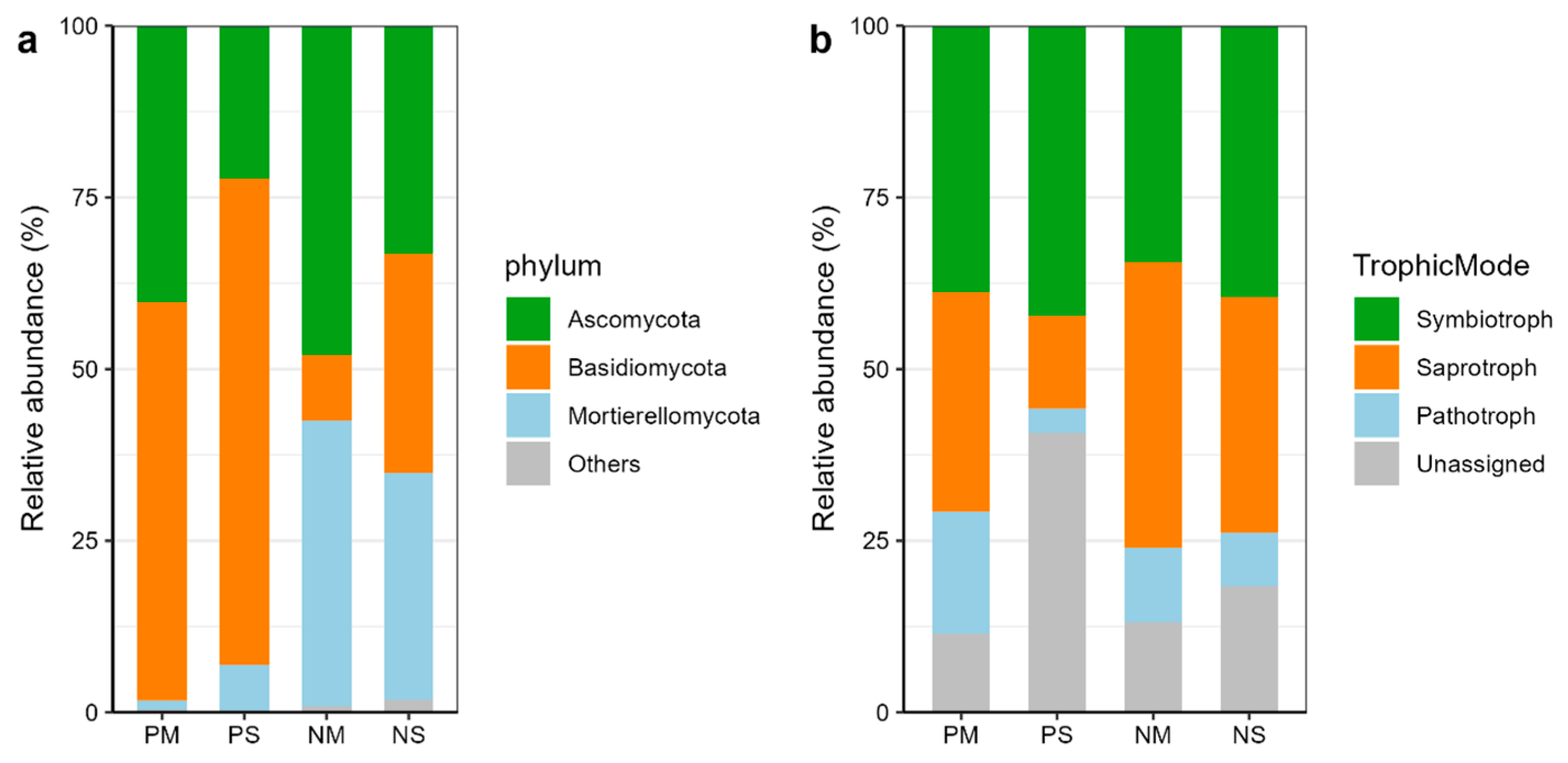 Forests 16 00138 g005