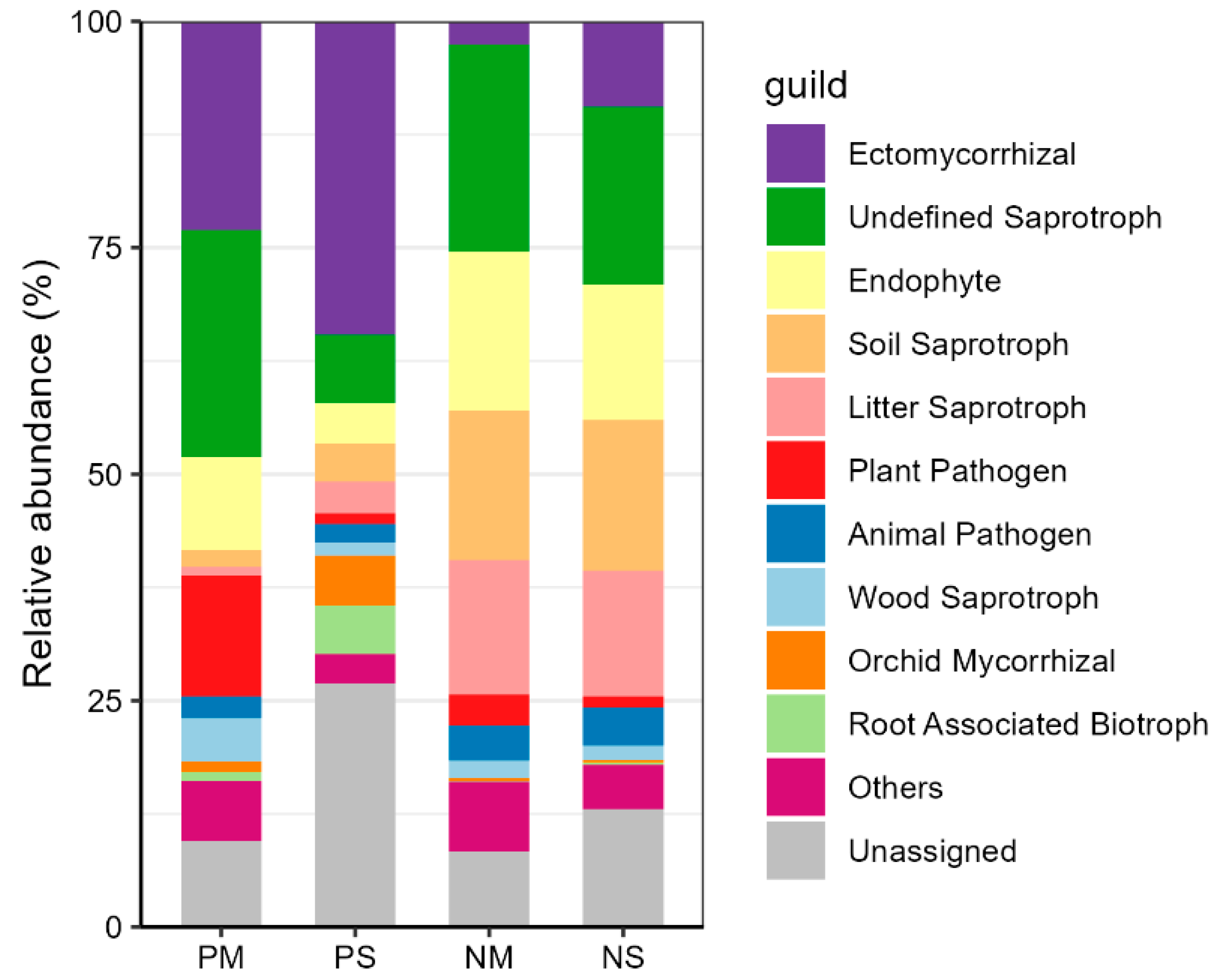 Forests 16 00138 g006