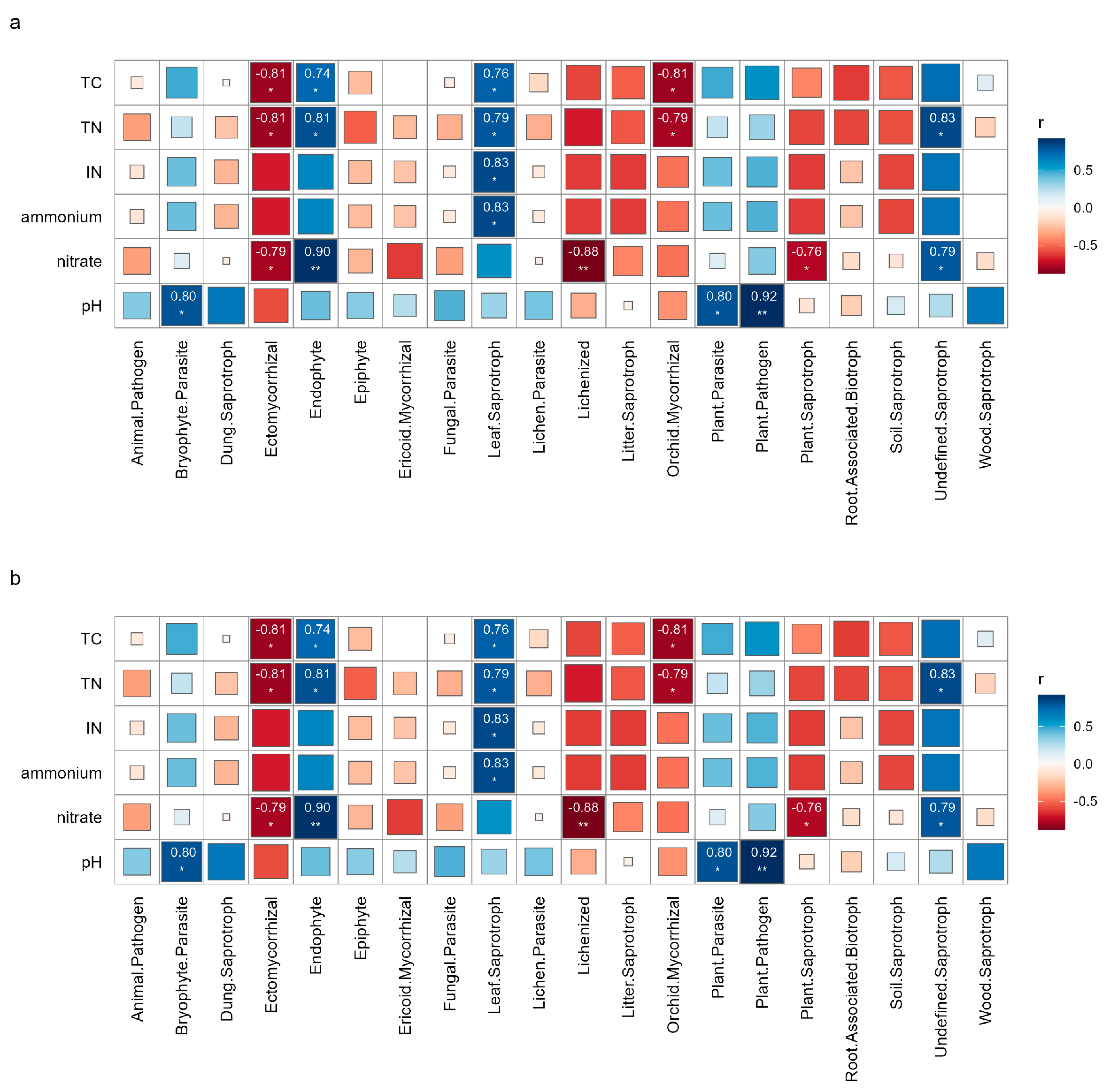 Forests 16 00138 g007