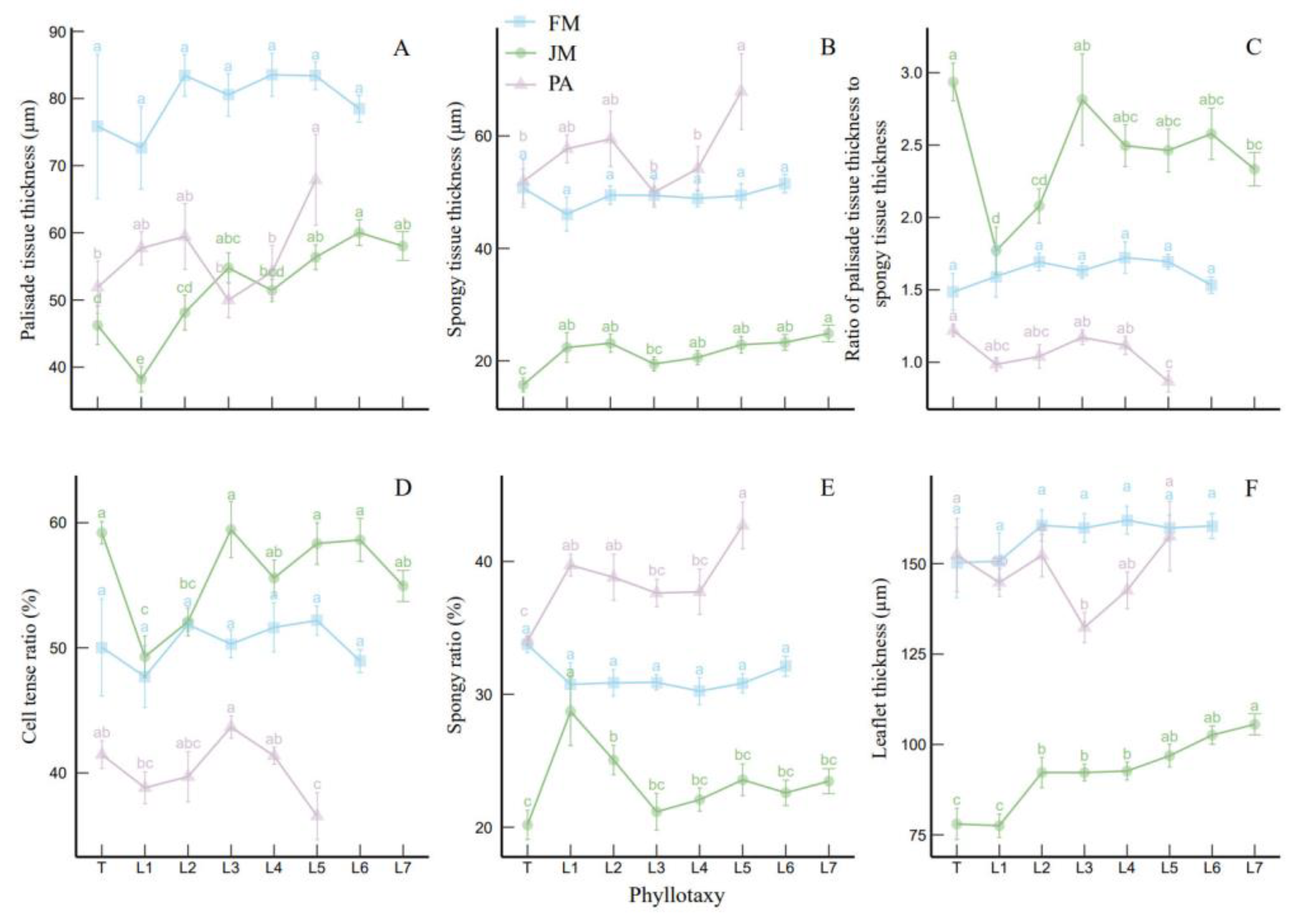 Forests 16 00139 g003