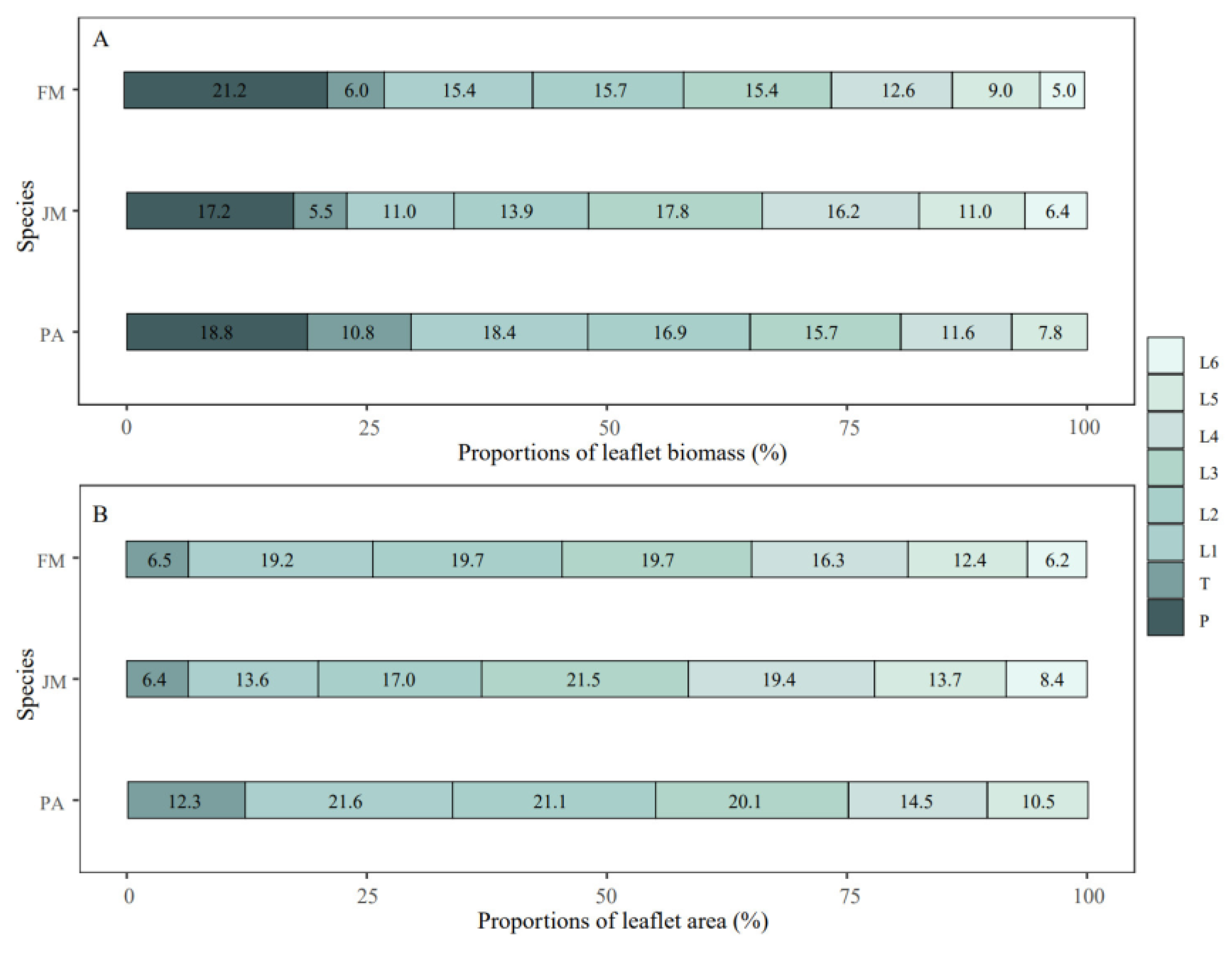 Forests 16 00139 g004