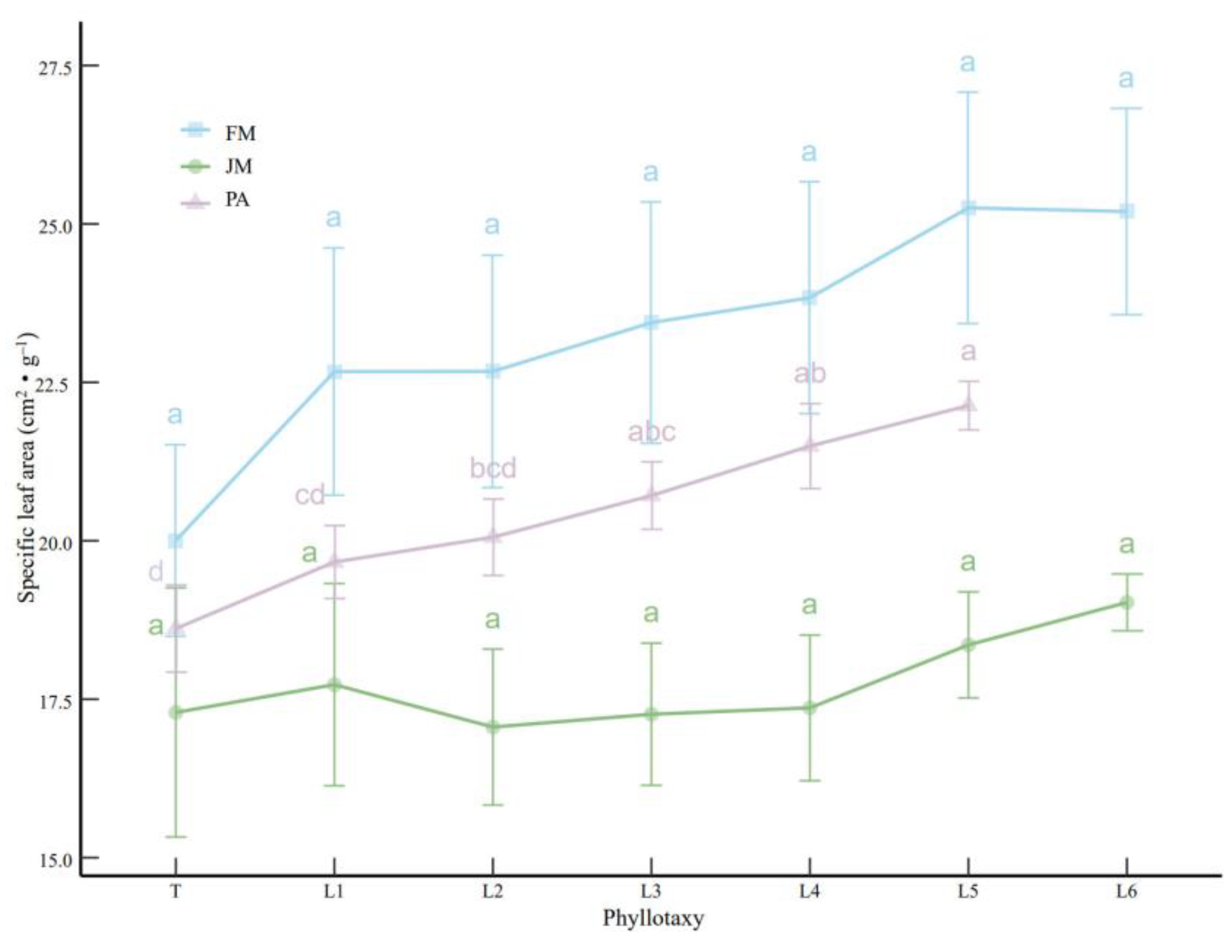 Forests 16 00139 g005