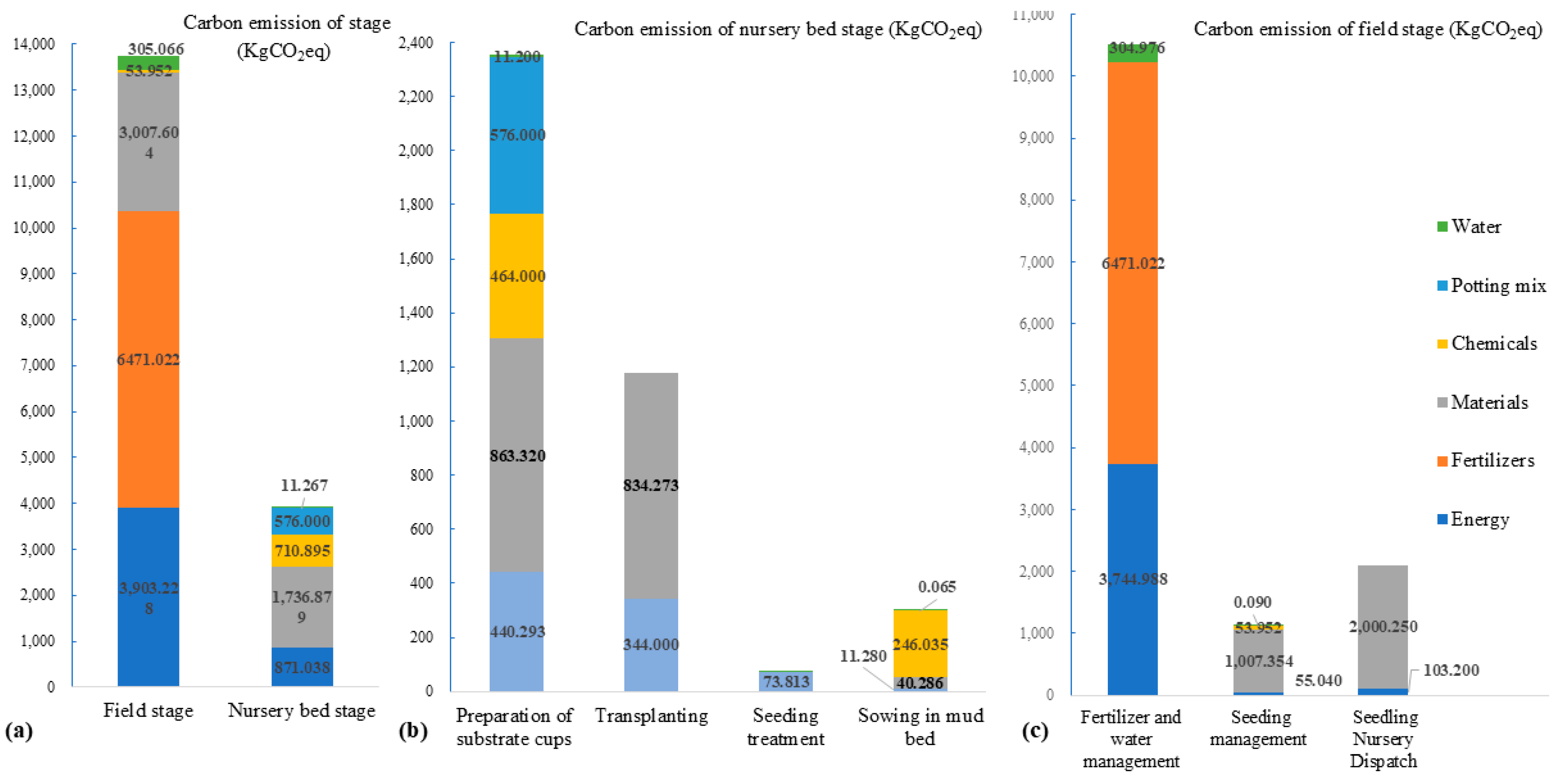 Forests 16 00140 g004