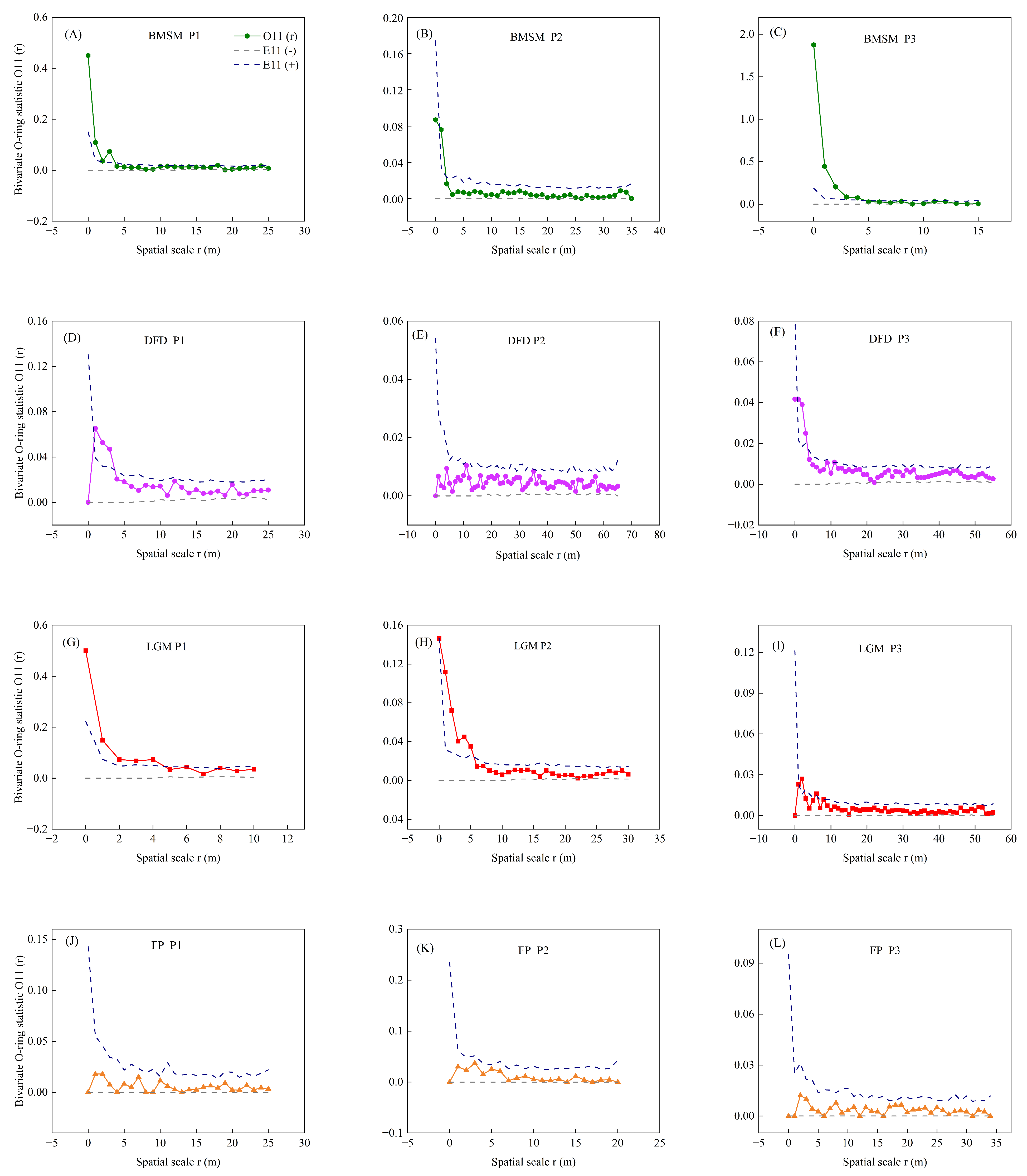 Forests 16 00159 g002