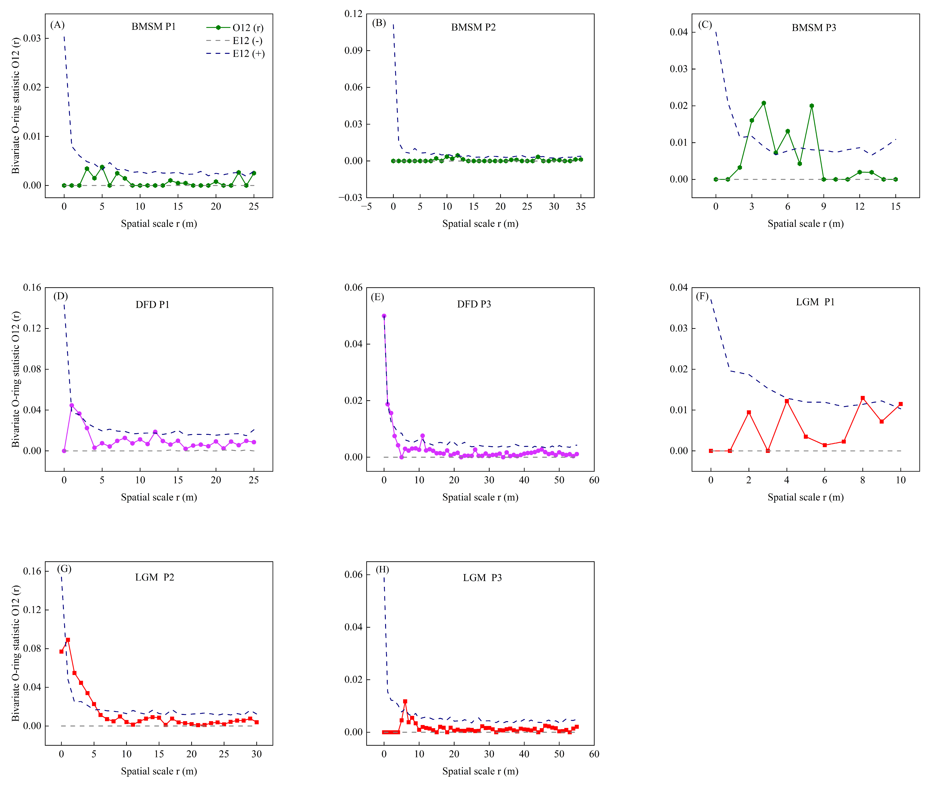 Forests 16 00159 g003