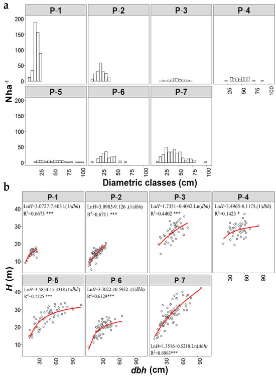 Forests 16 00164 g003