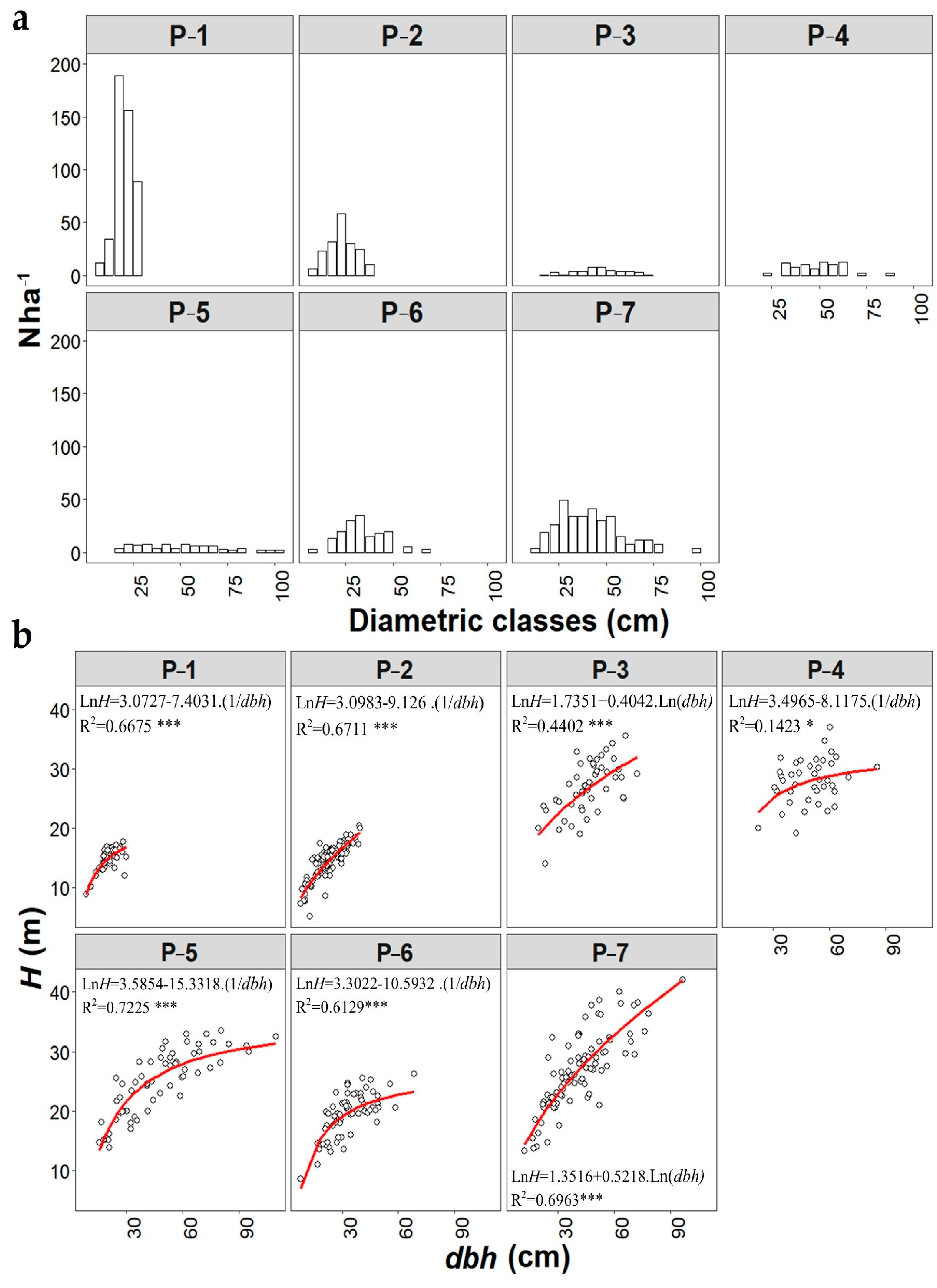 Forests 16 00164 g003