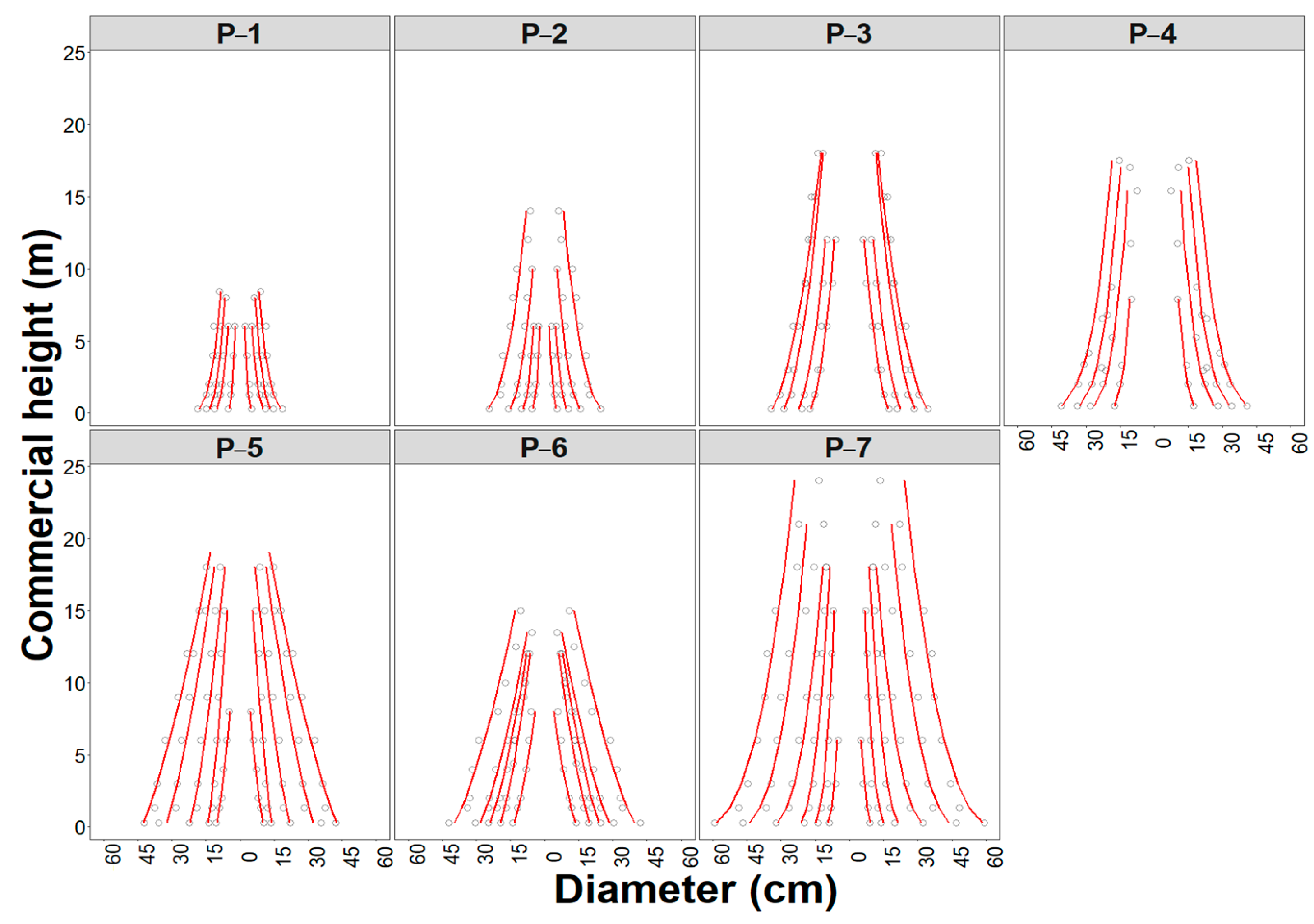 Forests 16 00164 g006