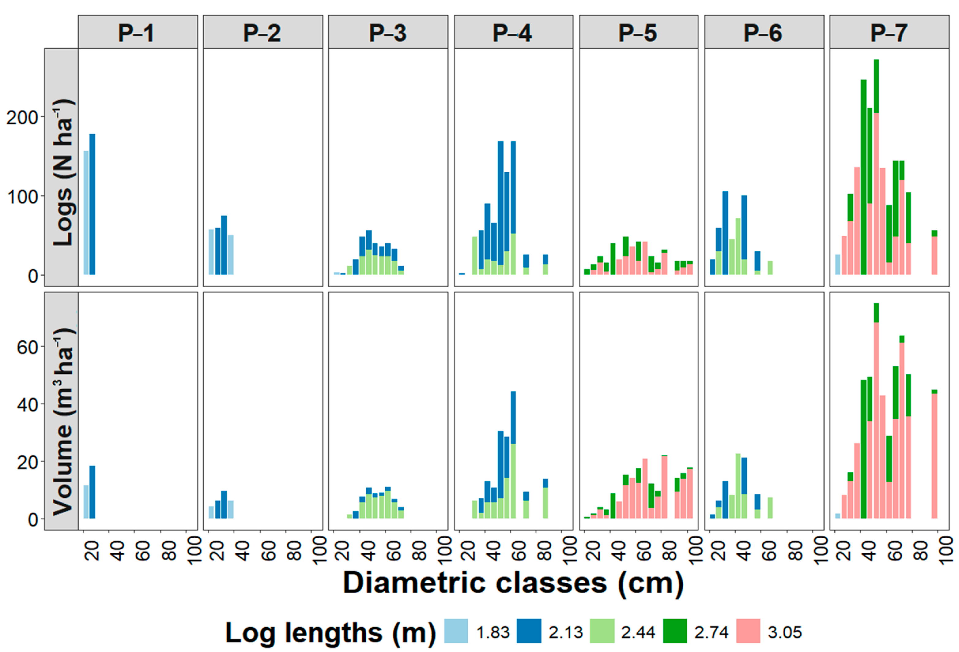 Forests 16 00164 g007